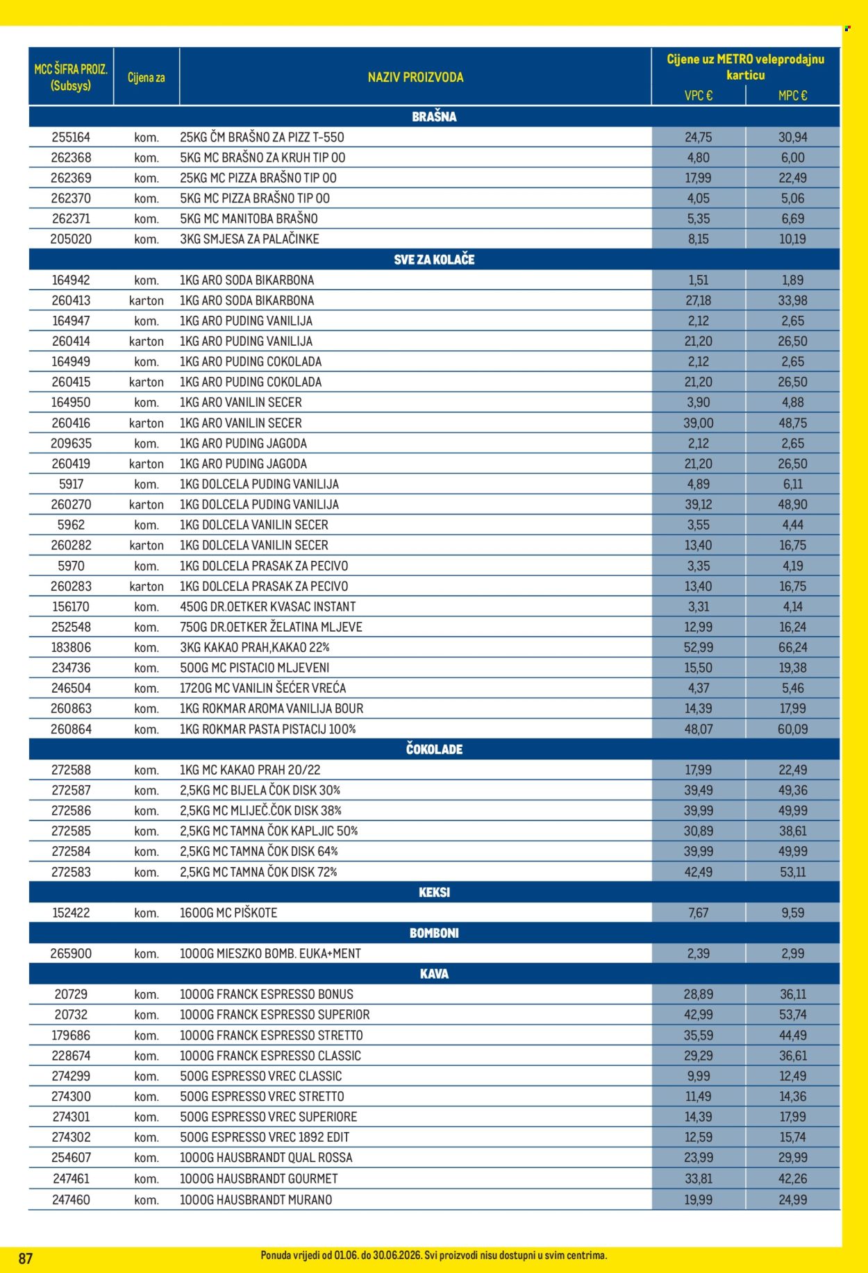 Metro katalog - 01.06.2026. - 30.06.2026. Stranica 87