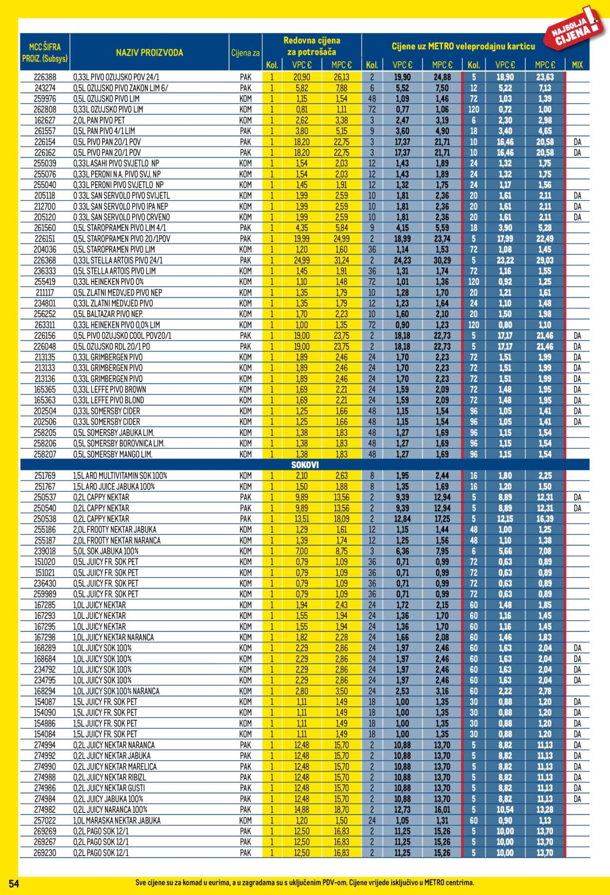 Metro katalog - 01.07.2026. - 02.08.2026. Stranica 54