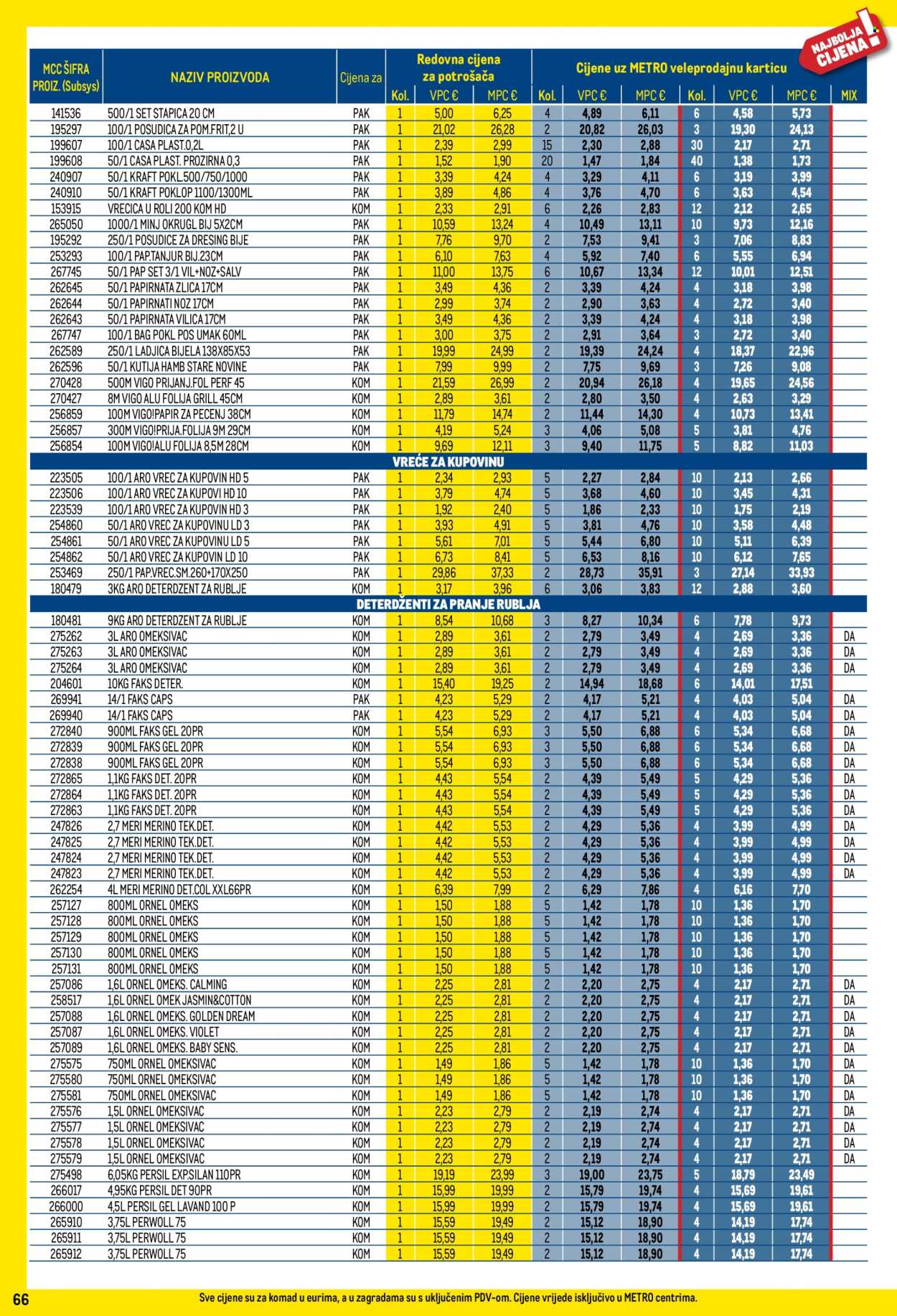 Metro katalog - 01.07.2026. - 02.08.2026. Stranica 66