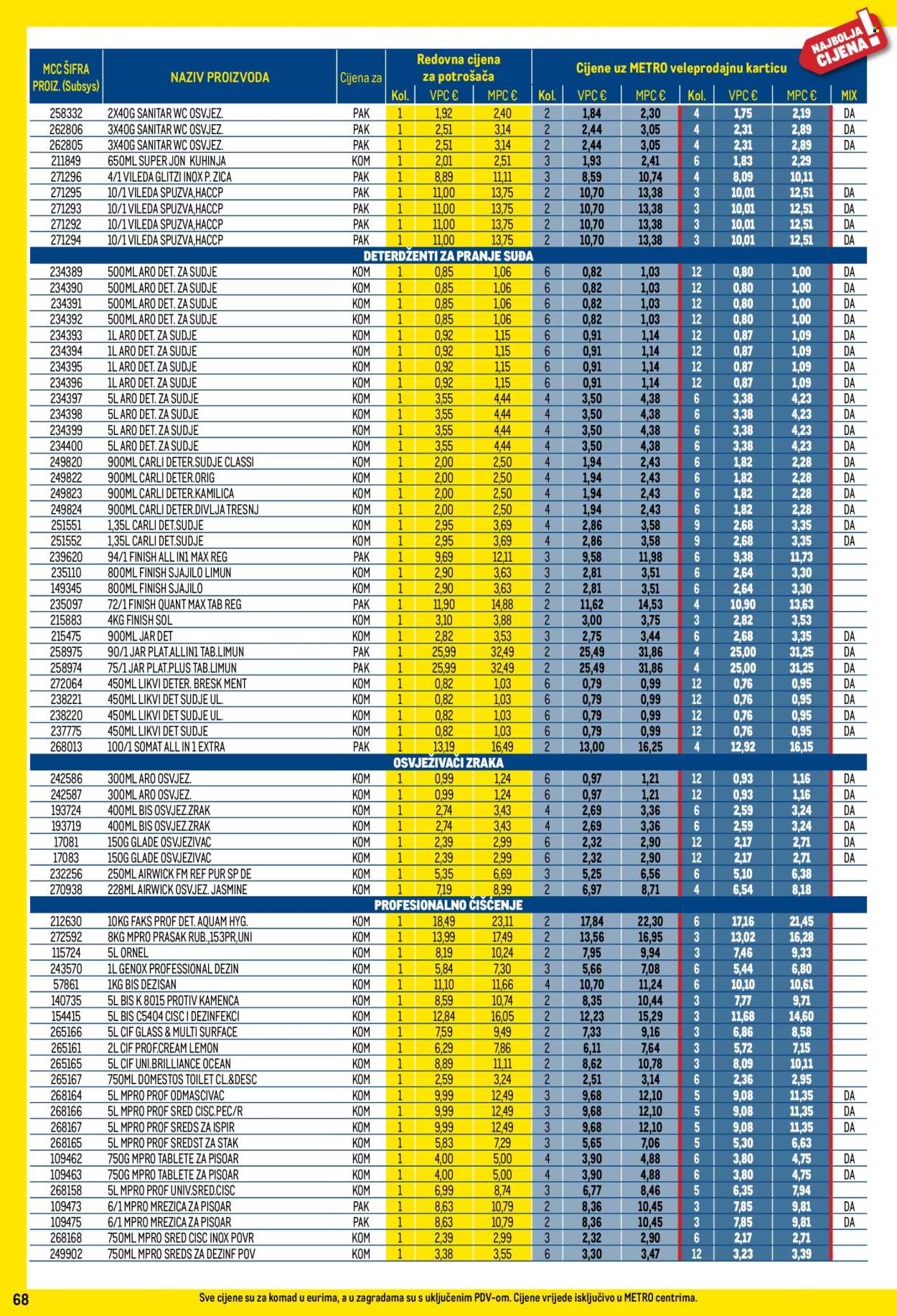 Metro katalog - 01.07.2026. - 02.08.2026. Stranica 68