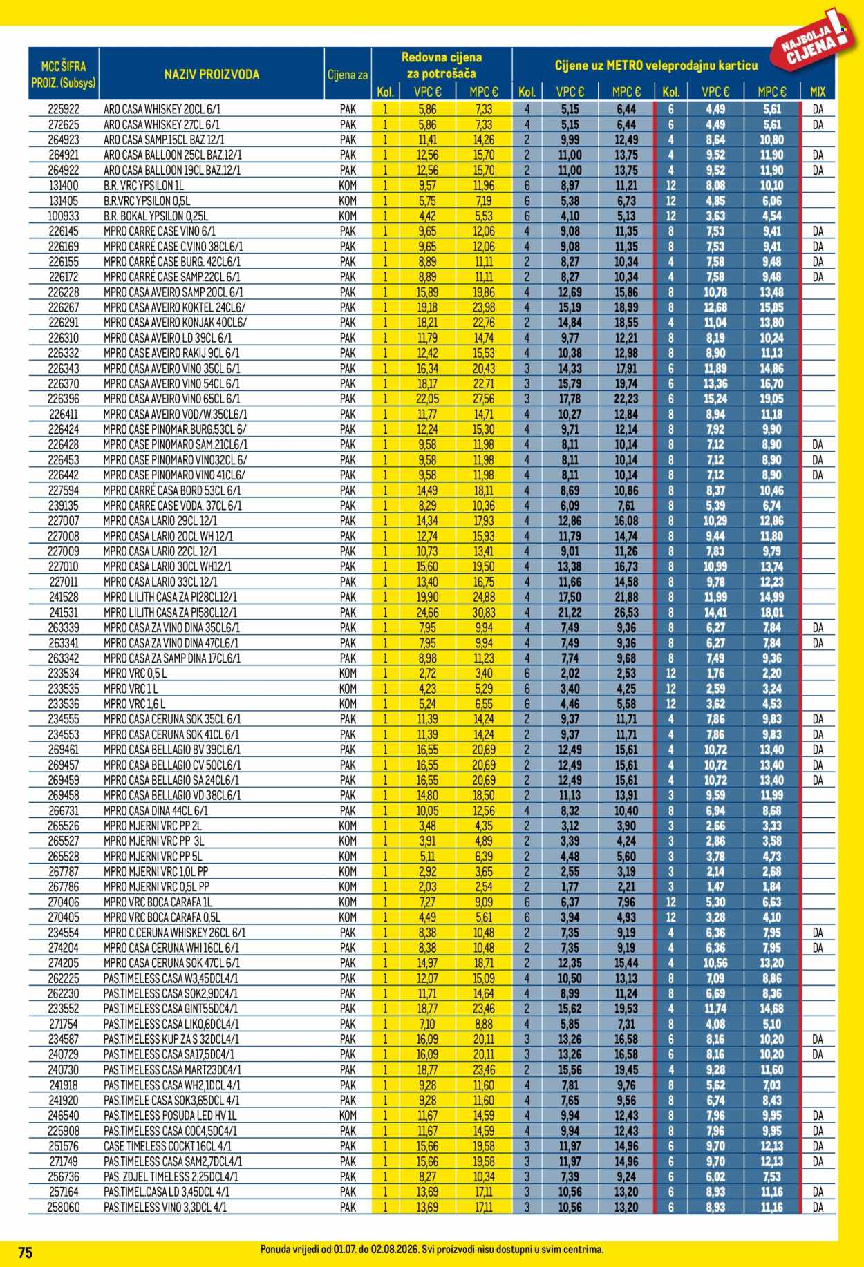 Metro katalog - 01.07.2026. - 02.08.2026. Stranica 75