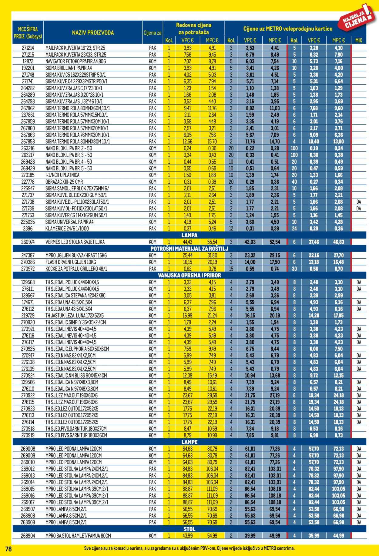 Metro katalog - 01.07.2026. - 02.08.2026. Stranica 78
