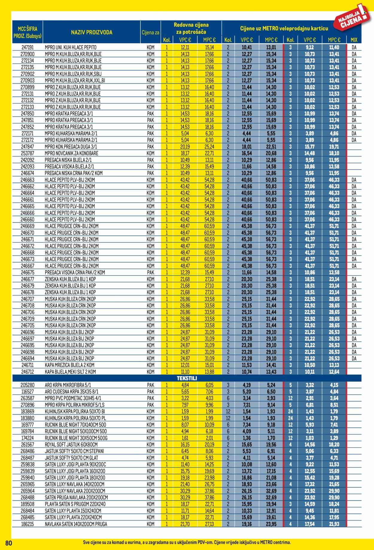 Metro katalog - 01.07.2026. - 02.08.2026. Stranica 80