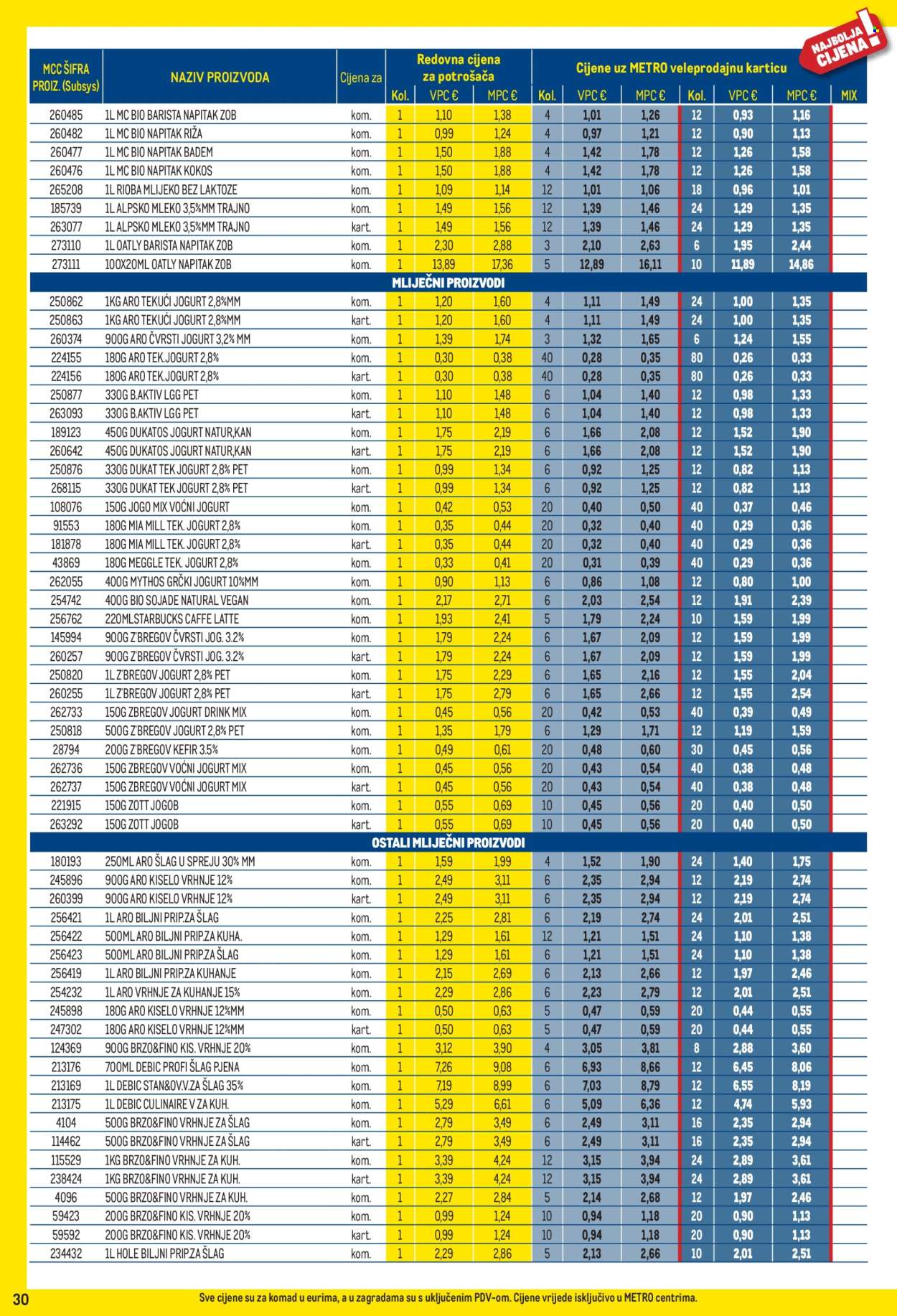 Metro katalog - 03.08.2026. - 31.08.2026. Stranica 30