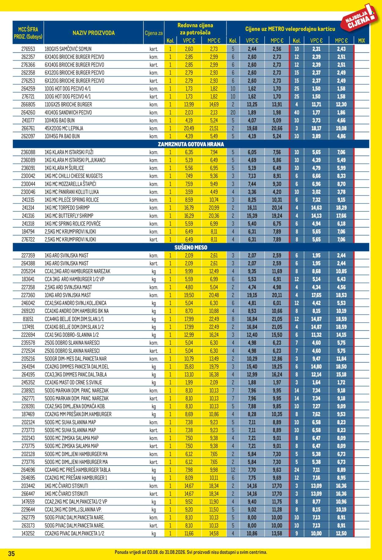 Metro katalog - 03.08.2026. - 31.08.2026. Stranica 35
