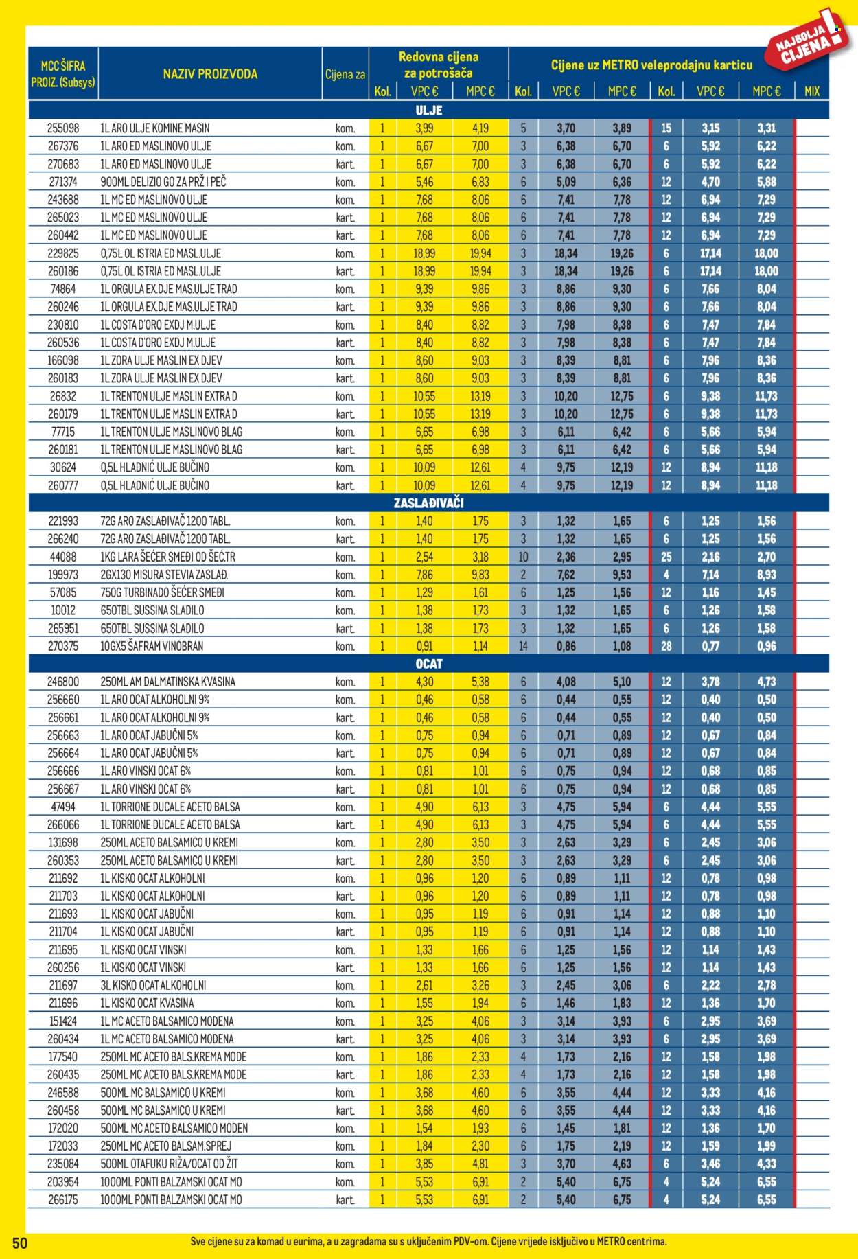 Leták Metro - 3.8.2026 - 31.8.2026. Strana 50