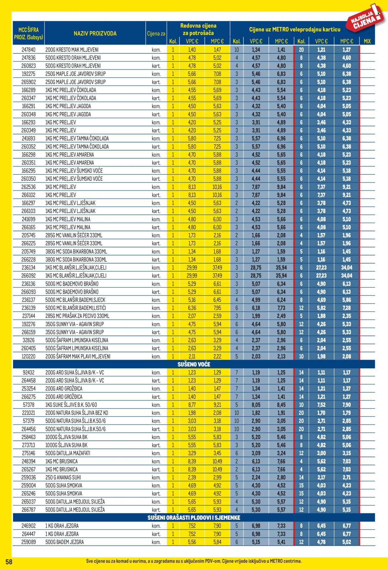 Leták Metro - 3.8.2026 - 31.8.2026. Strana 58