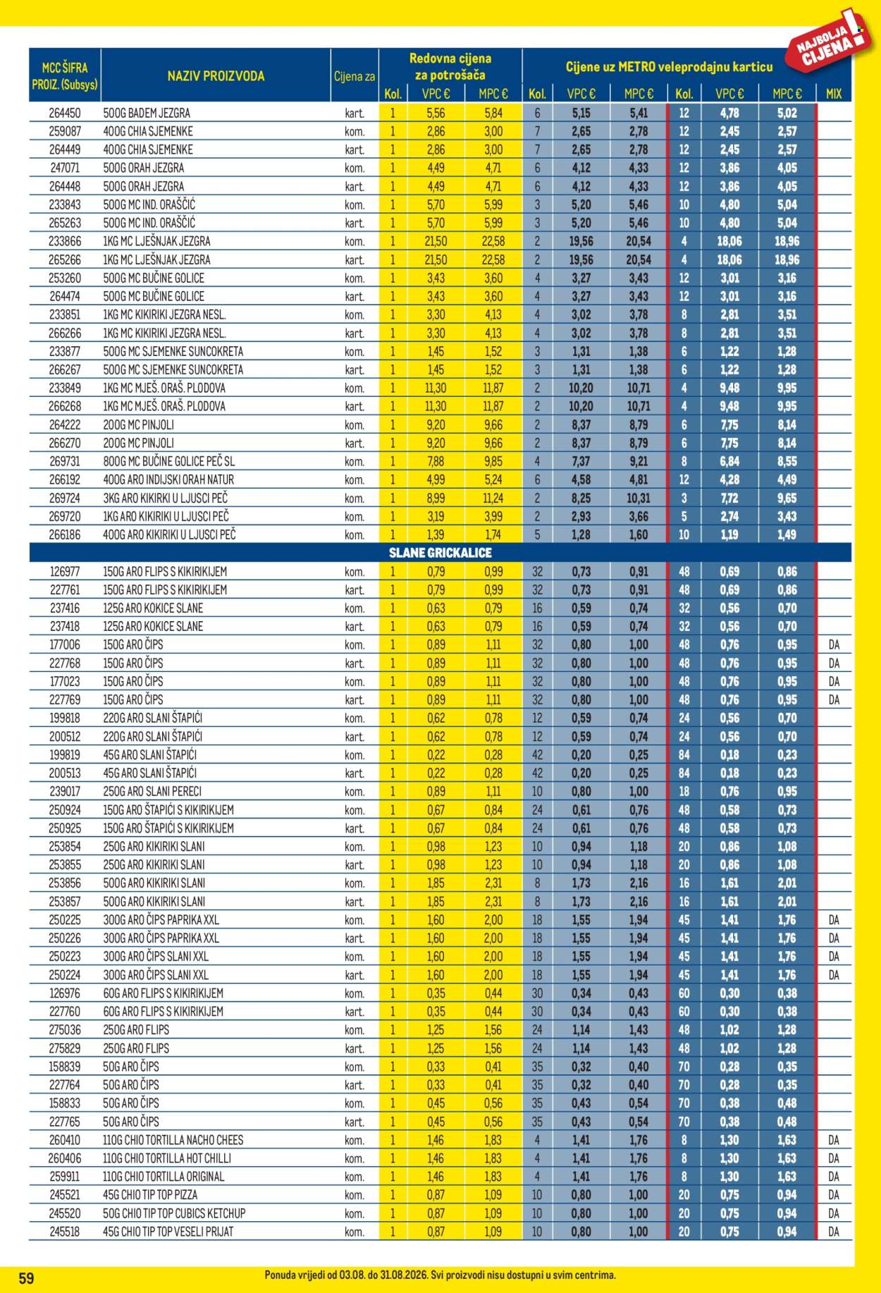 Leták Metro - 3.8.2026 - 31.8.2026. Strana 59