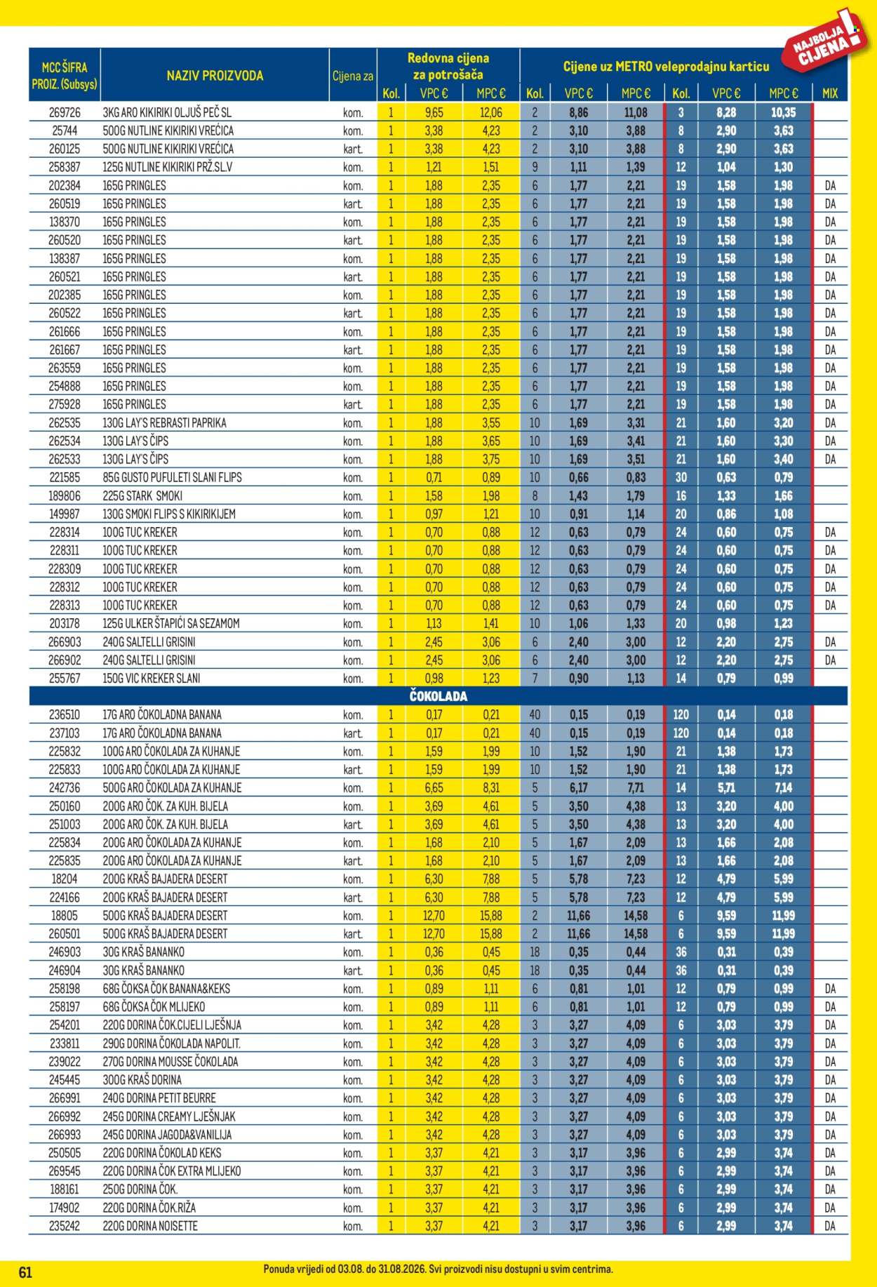 Leták Metro - 3.8.2026 - 31.8.2026. Strana 61