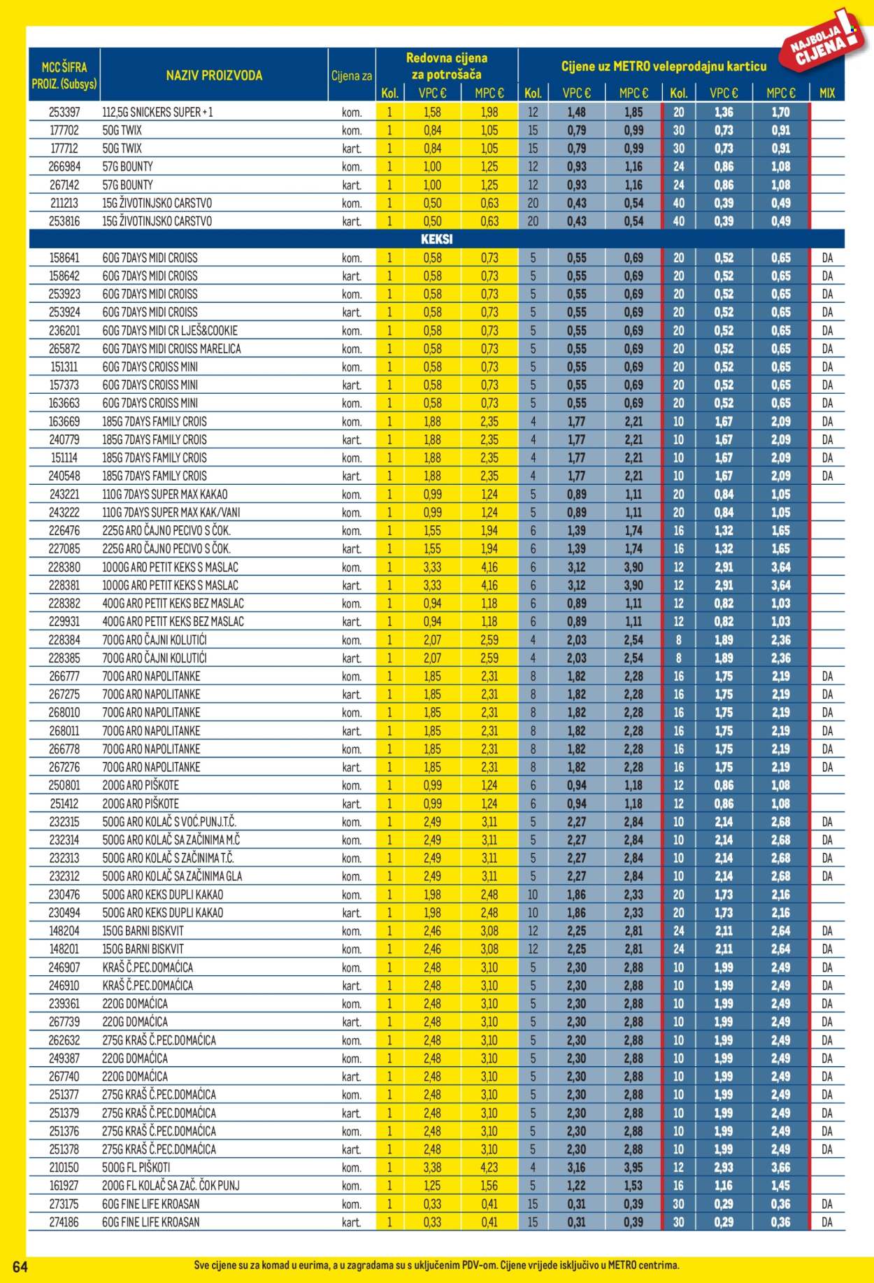 Leták Metro - 3.8.2026 - 31.8.2026. Strana 64