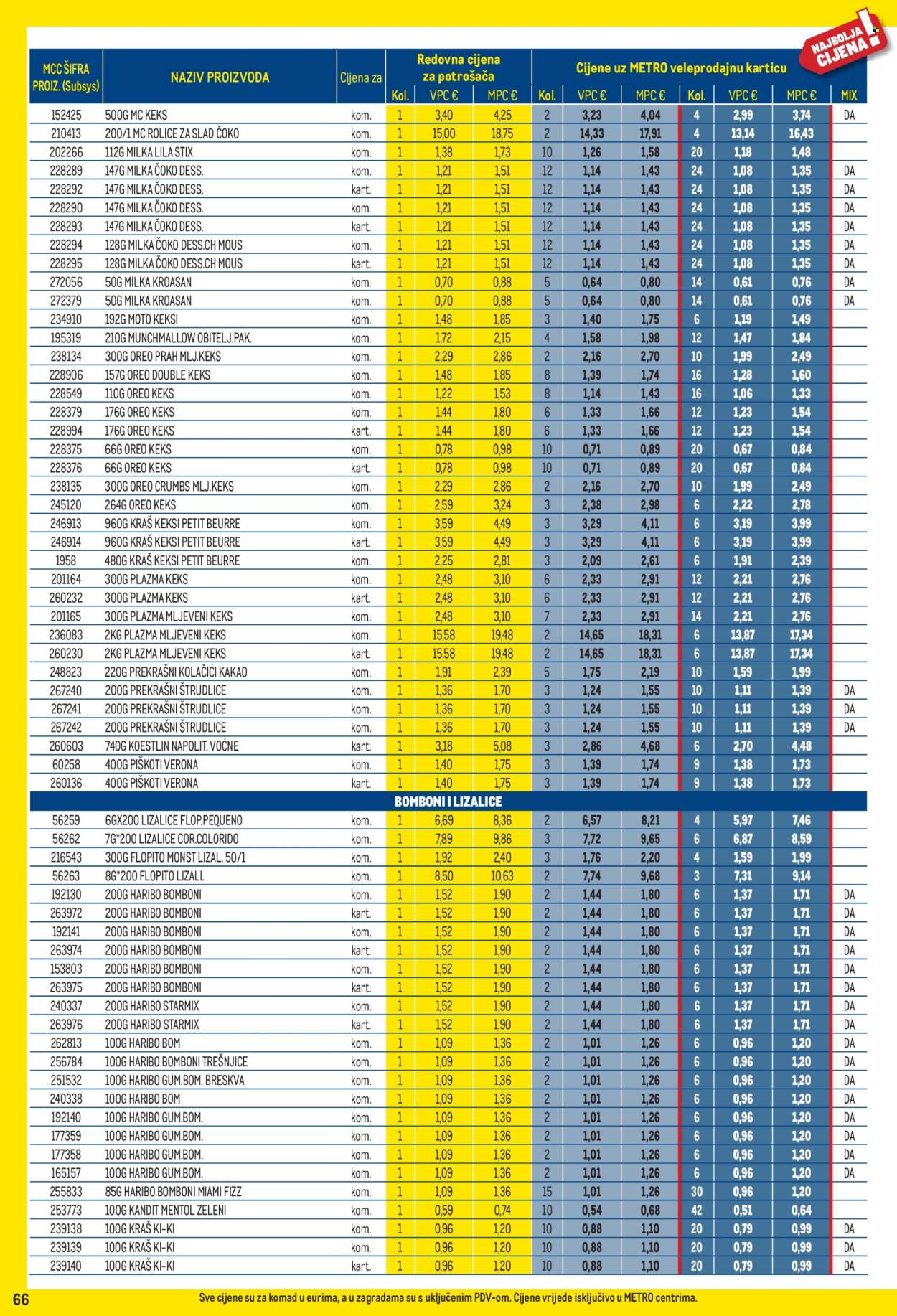 Leták Metro - 3.8.2026 - 31.8.2026. Strana 66