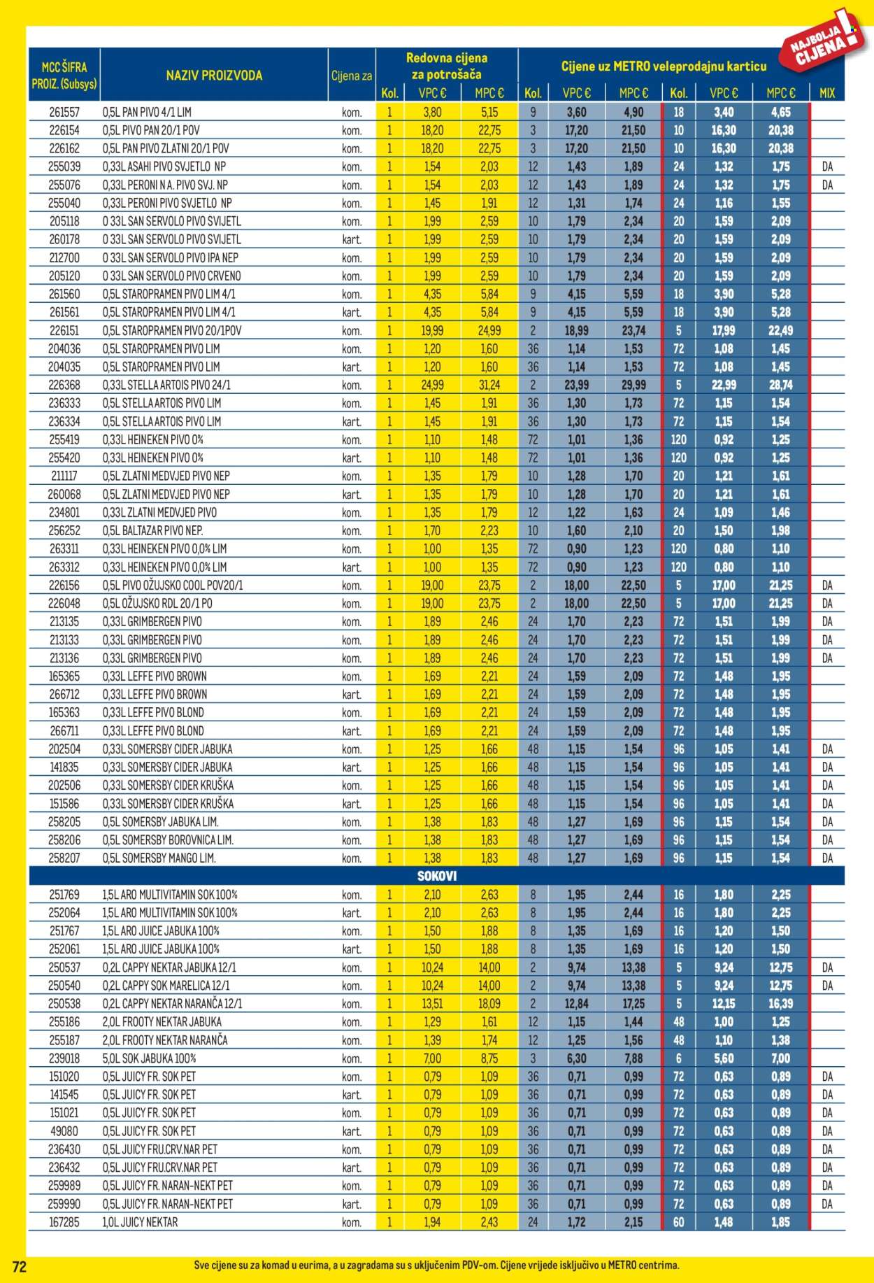 Leták Metro - 3.8.2026 - 31.8.2026. Strana 72