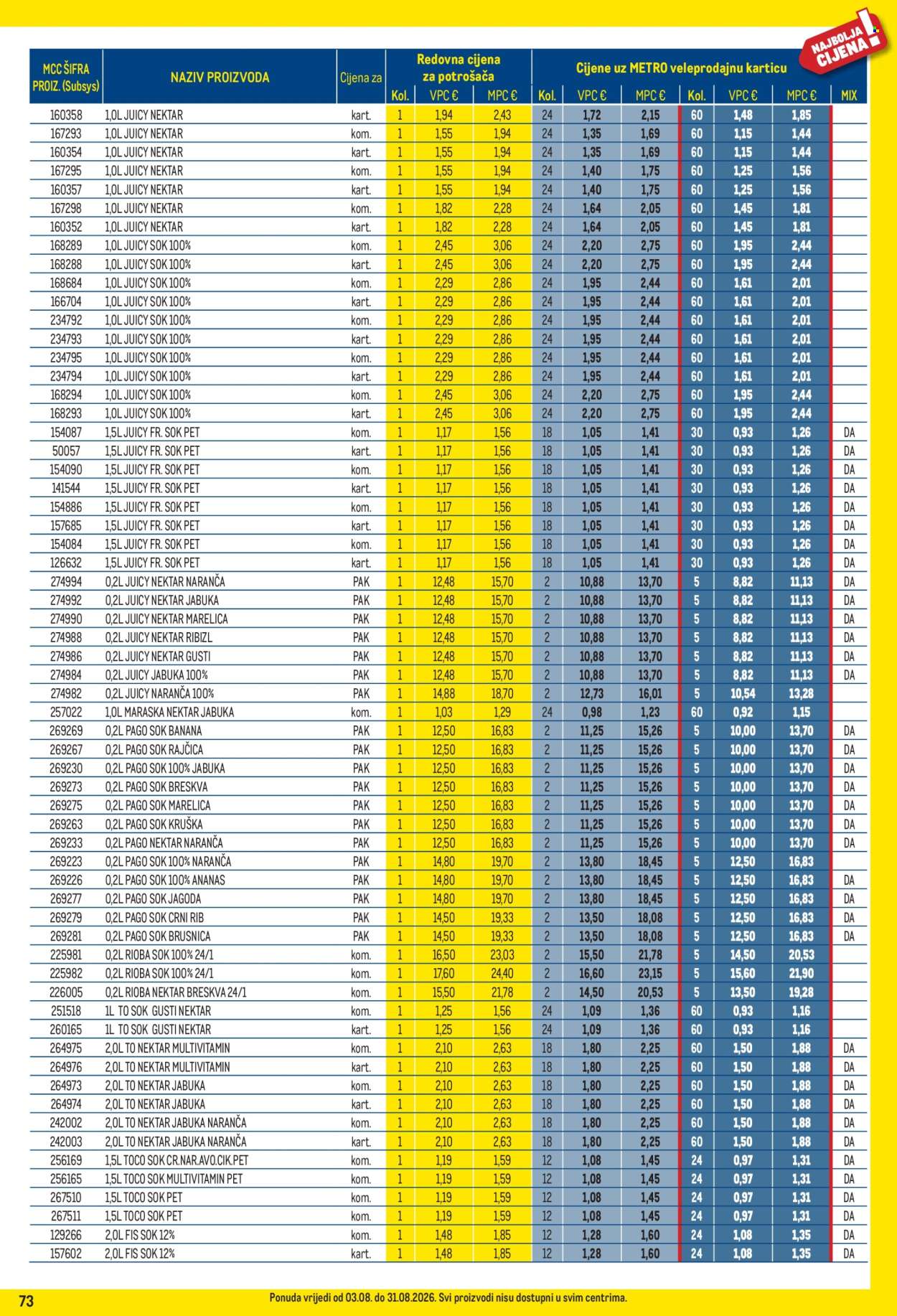Leták Metro - 3.8.2026 - 31.8.2026. Strana 73