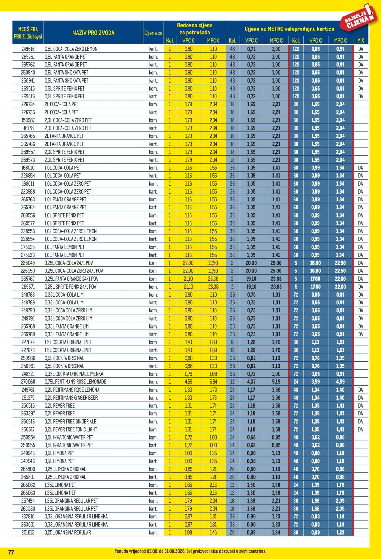 Leták Metro - 3.8.2026 - 31.8.2026. Strana 77