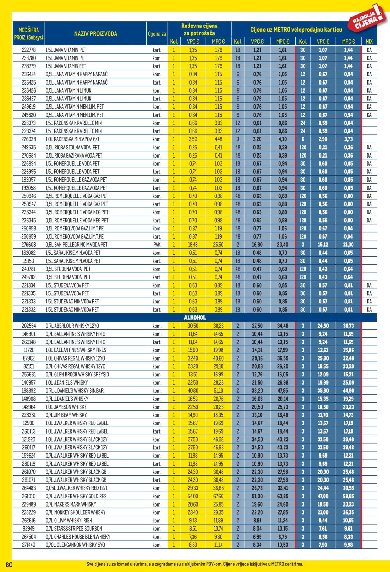 Leták Metro - 3.8.2026 - 31.8.2026. Strana 80