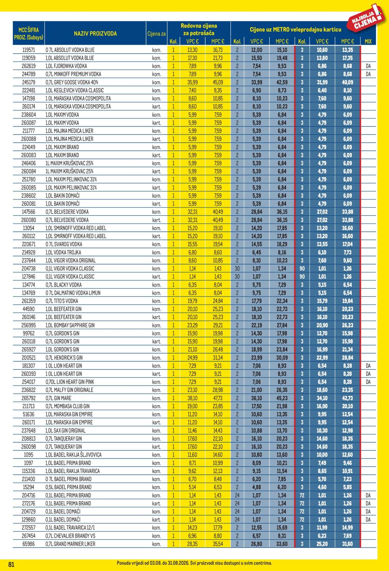Leták Metro - 3.8.2026 - 31.8.2026. Strana 81