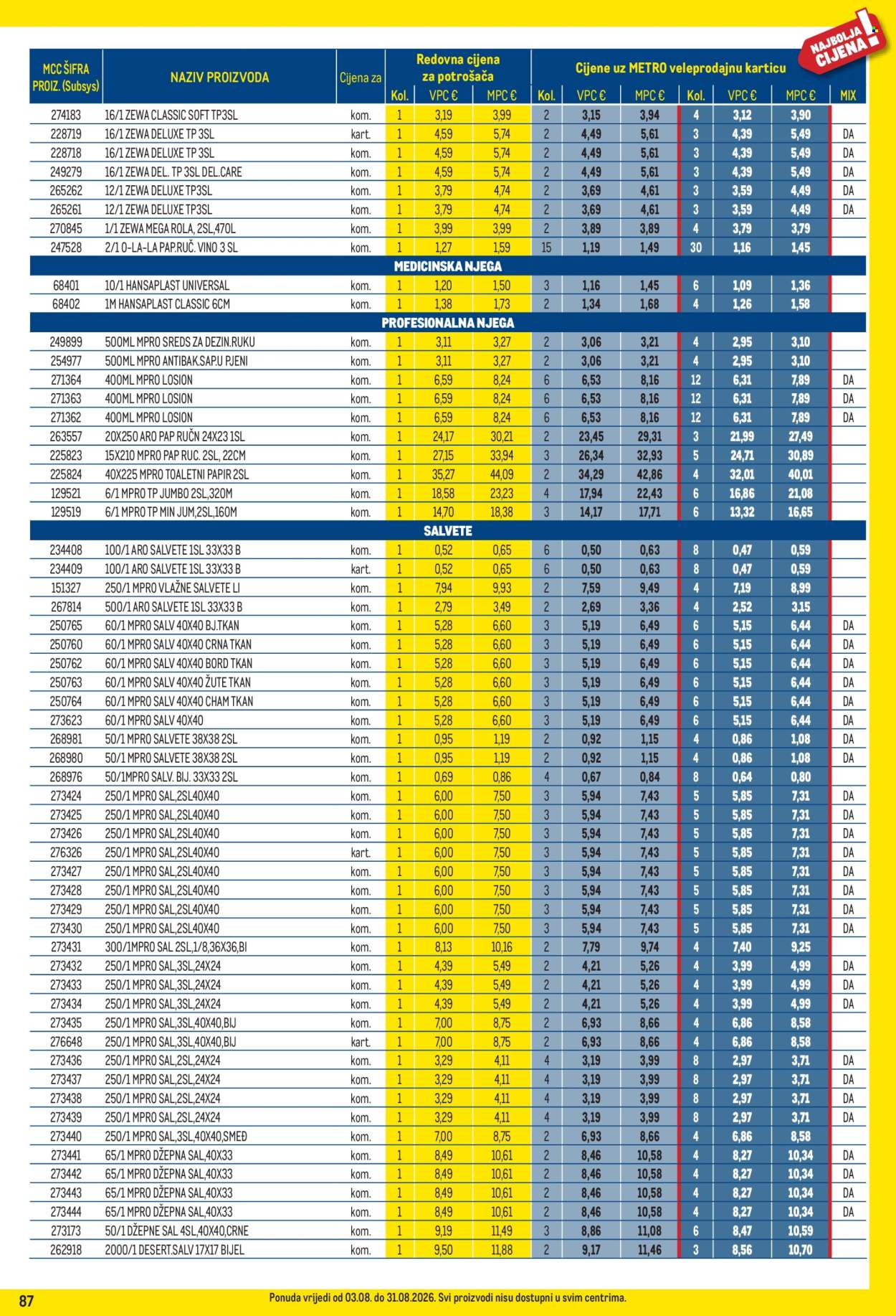 Leták Metro - 3.8.2026 - 31.8.2026. Strana 87