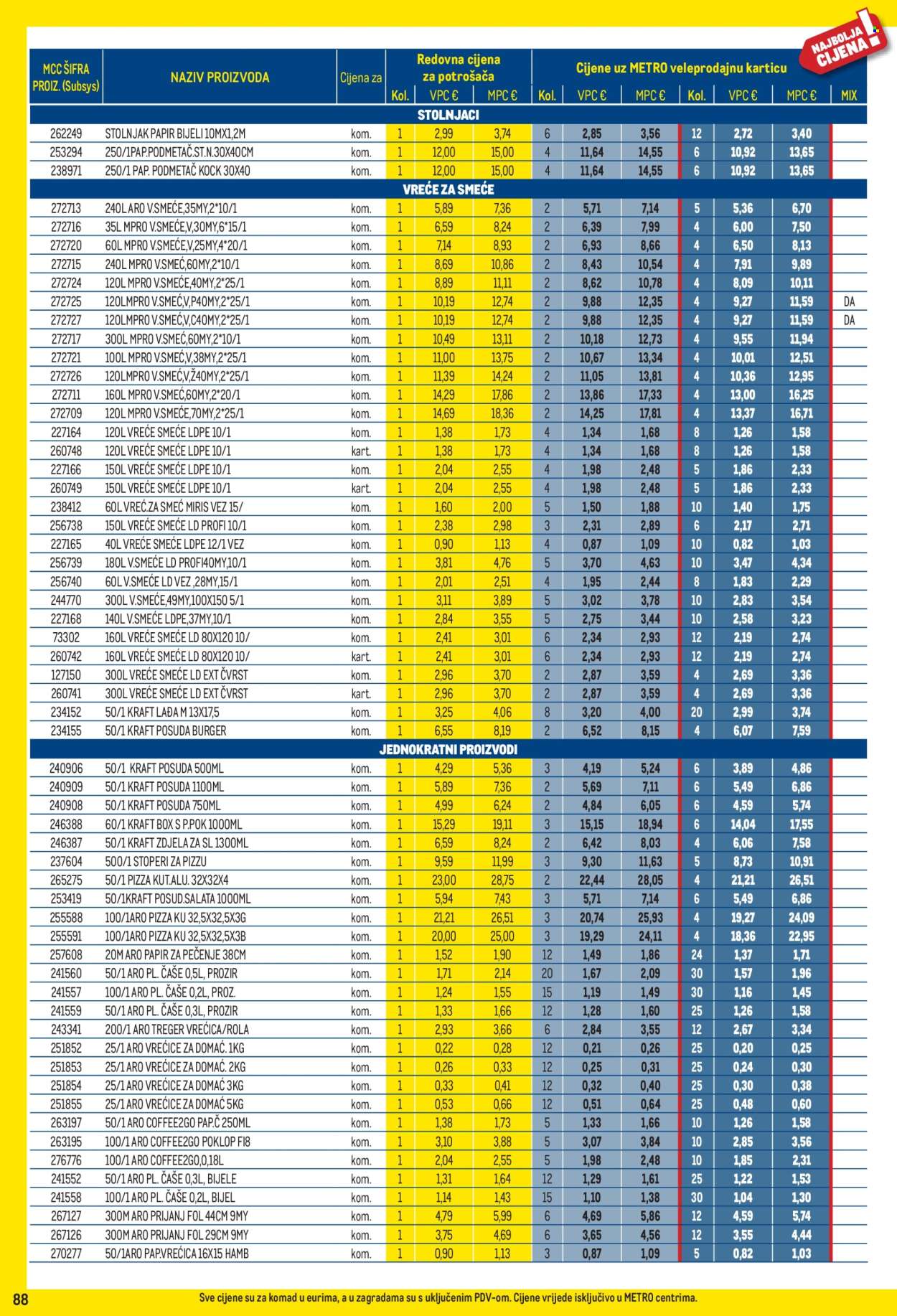 Leták Metro - 3.8.2026 - 31.8.2026. Strana 88
