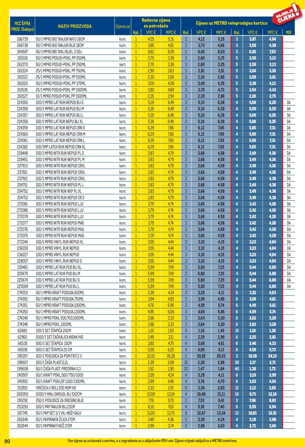 Leták Metro - 3.8.2026 - 31.8.2026. Strana 90