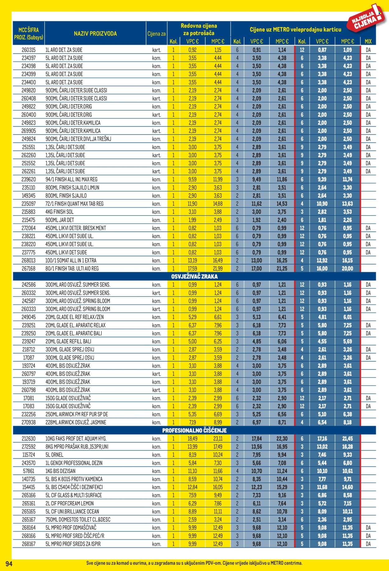 Leták Metro - 3.8.2026 - 31.8.2026. Strana 94