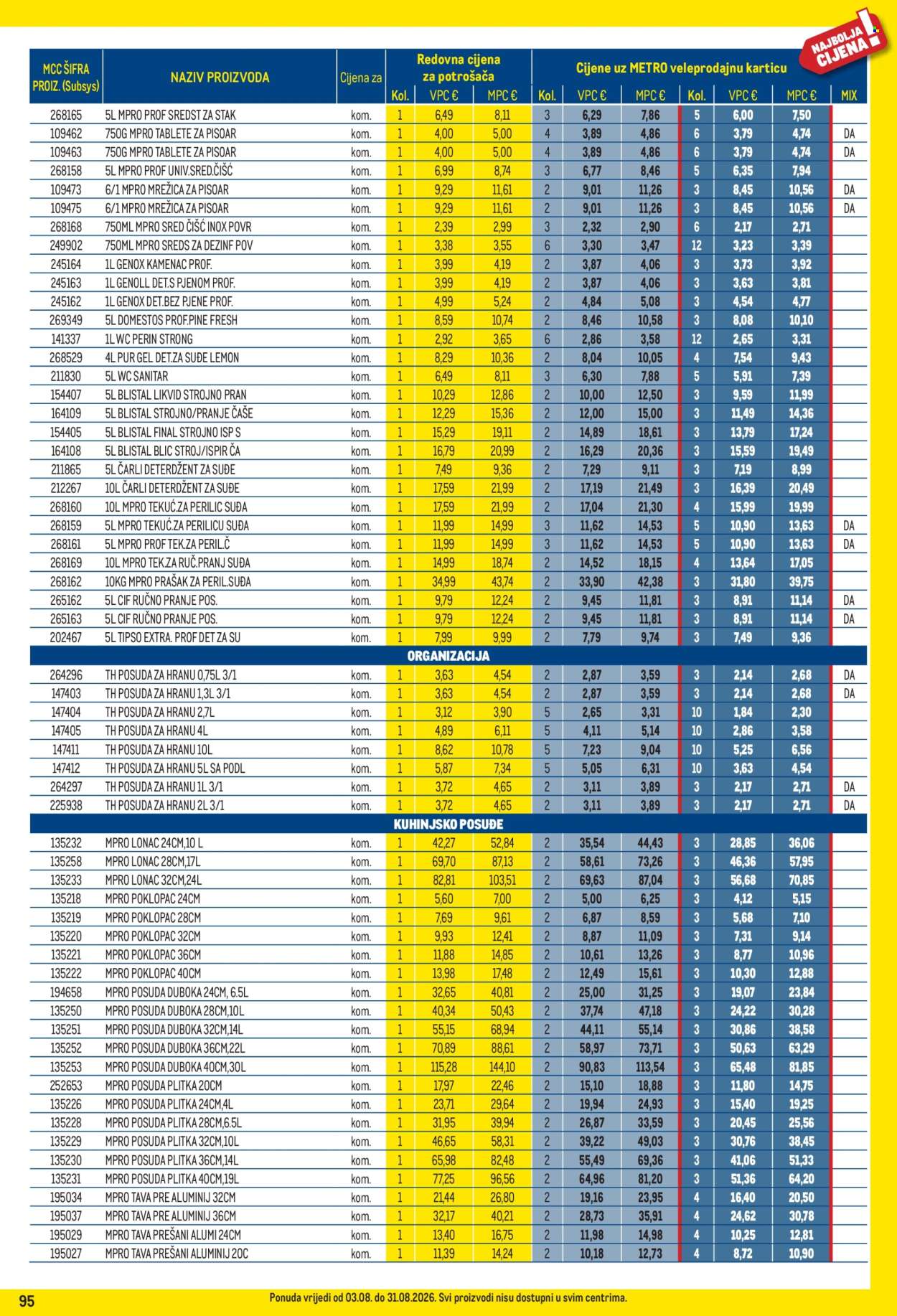 Leták Metro - 3.8.2026 - 31.8.2026. Strana 95