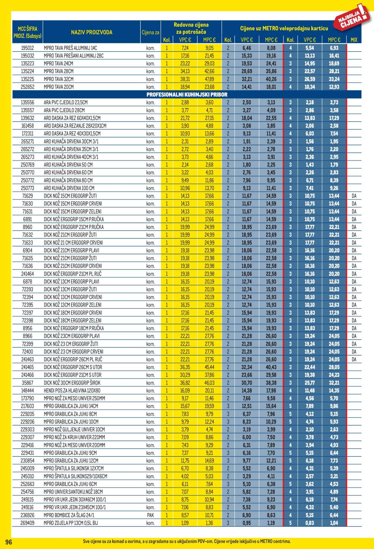 Leták Metro - 3.8.2026 - 31.8.2026. Strana 96