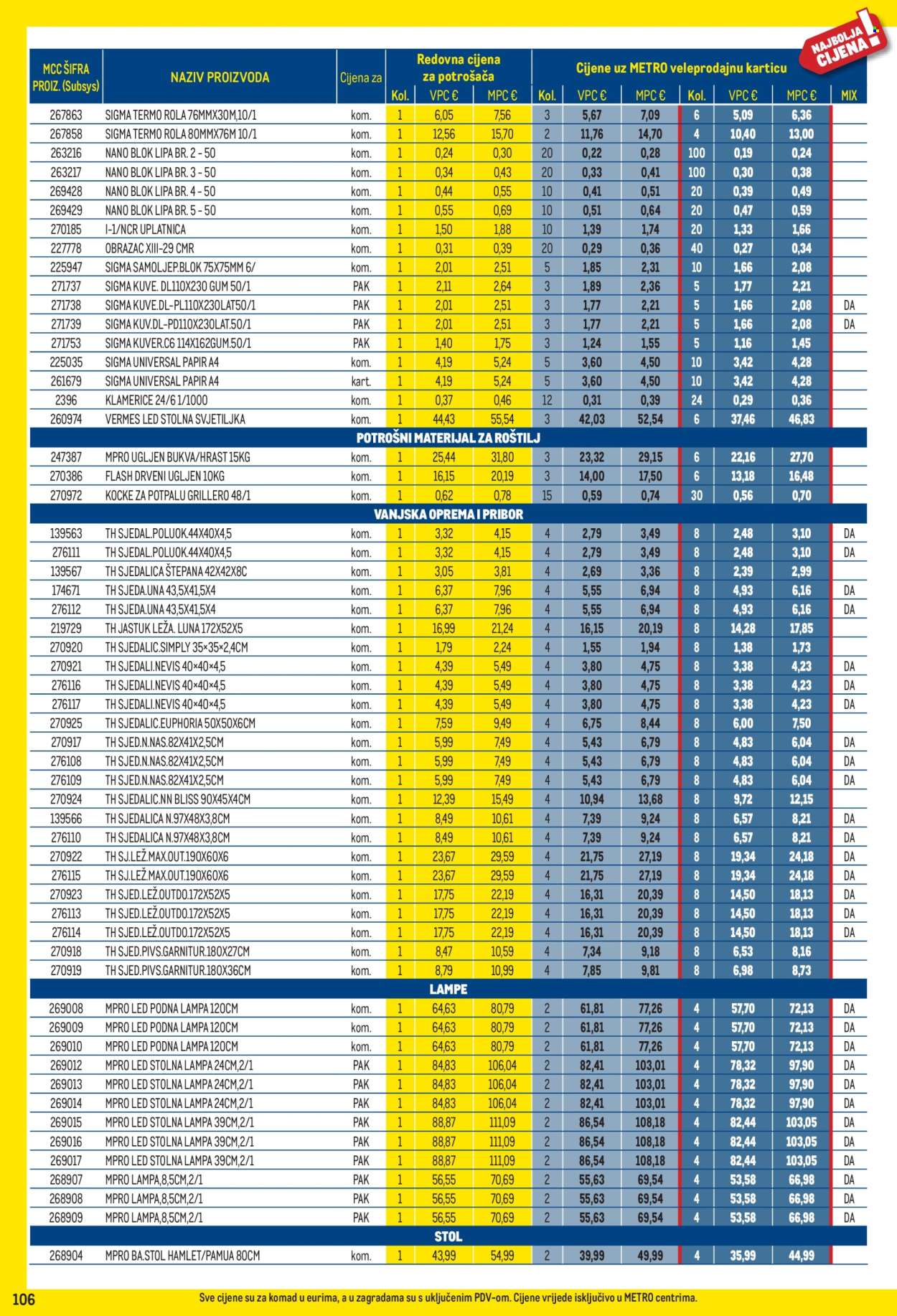 Leták Metro - 3.8.2026 - 31.8.2026. Strana 106