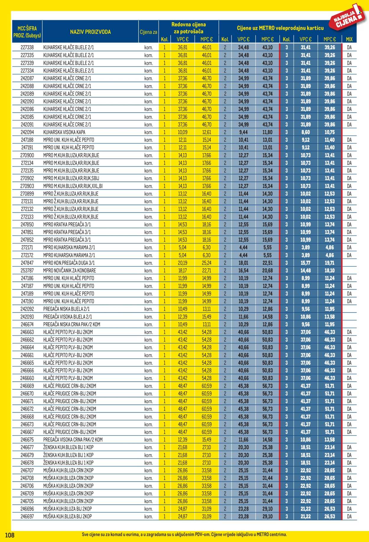 Leták Metro - 3.8.2026 - 31.8.2026. Strana 108