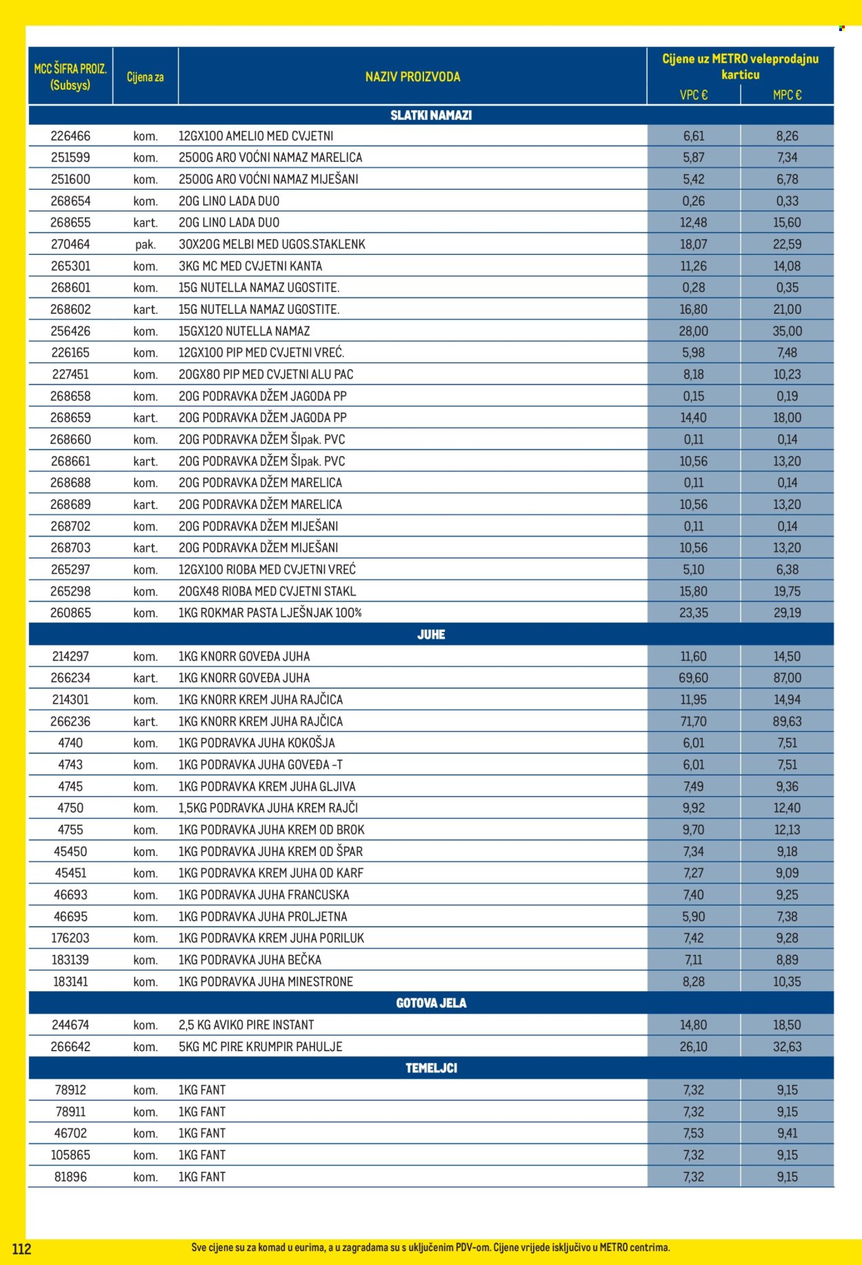 Leták Metro - 3.8.2026 - 31.8.2026. Strana 112