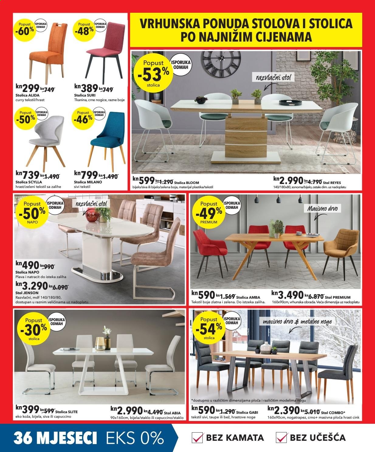 Harvey Norman katalog - 05.01.2021. - 26.01.2021. Stranica 7