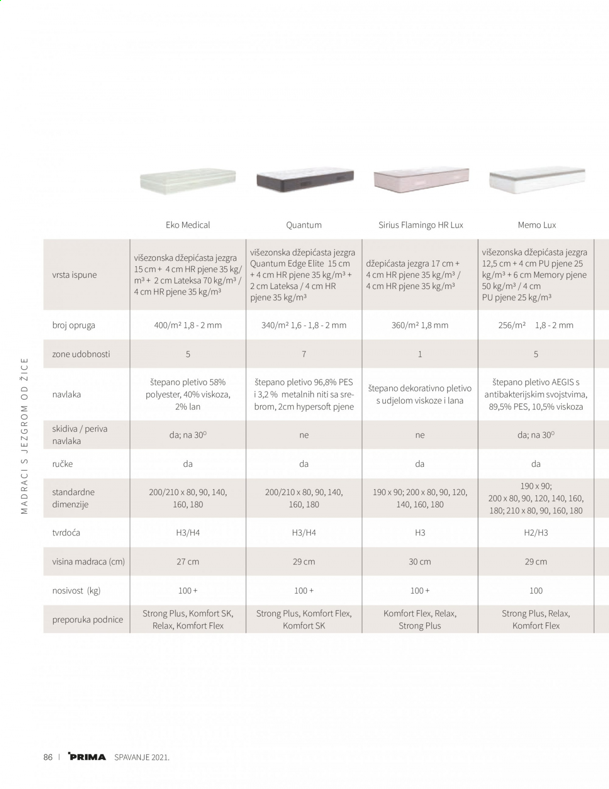 Prima katalog - 14.01.2021. - 31.12.2021. Stranica 88