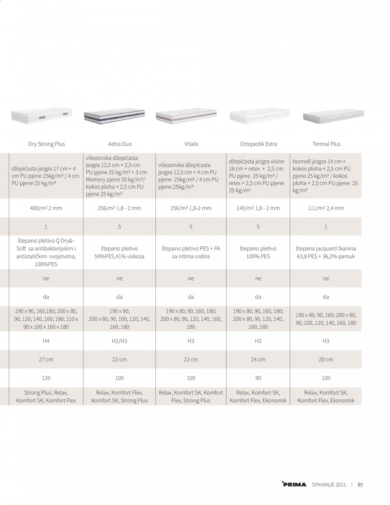 Prima katalog - 14.01.2021. - 31.12.2021. Stranica 89