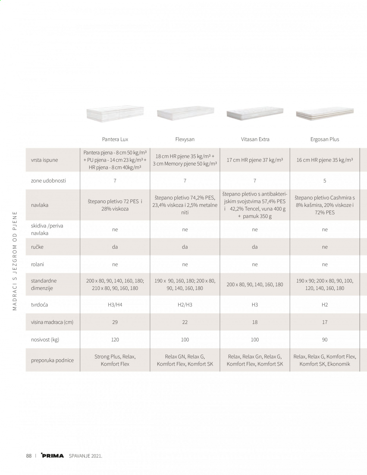 Prima katalog - 14.01.2021. - 31.12.2021. Stranica 90