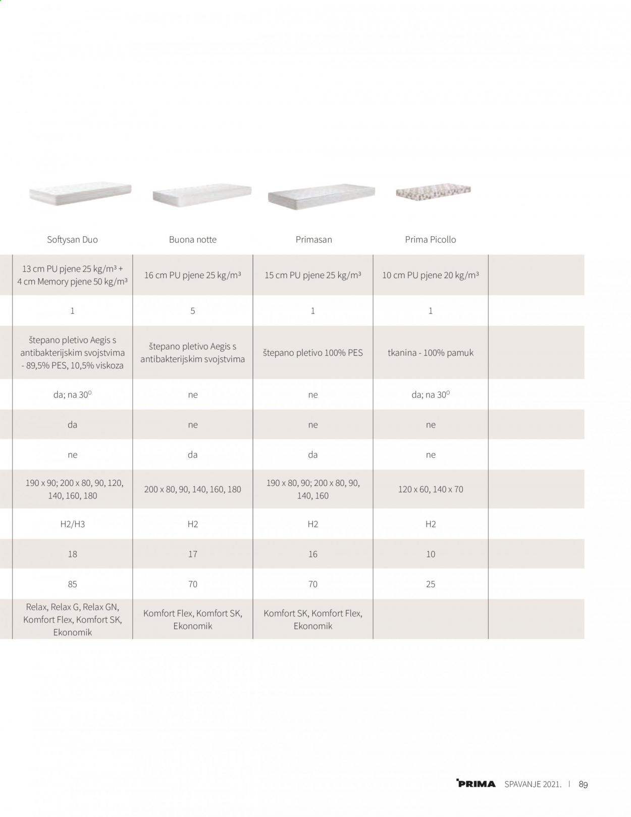 Prima katalog - 14.01.2021. - 31.12.2021. Stranica 91