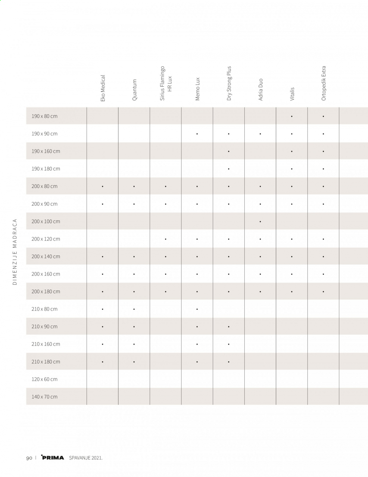 Prima katalog - 14.01.2021. - 31.12.2021. Stranica 92