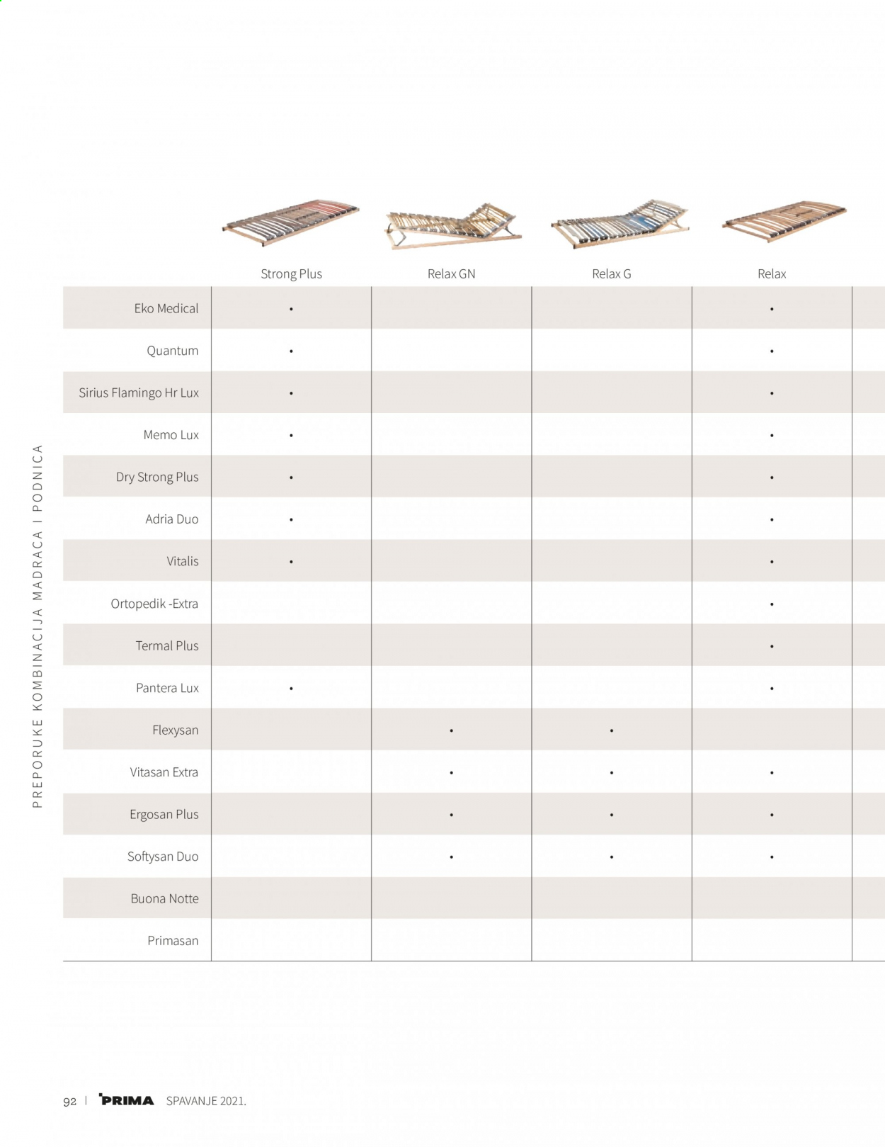 Prima katalog - 14.01.2021. - 31.12.2021. Stranica 94