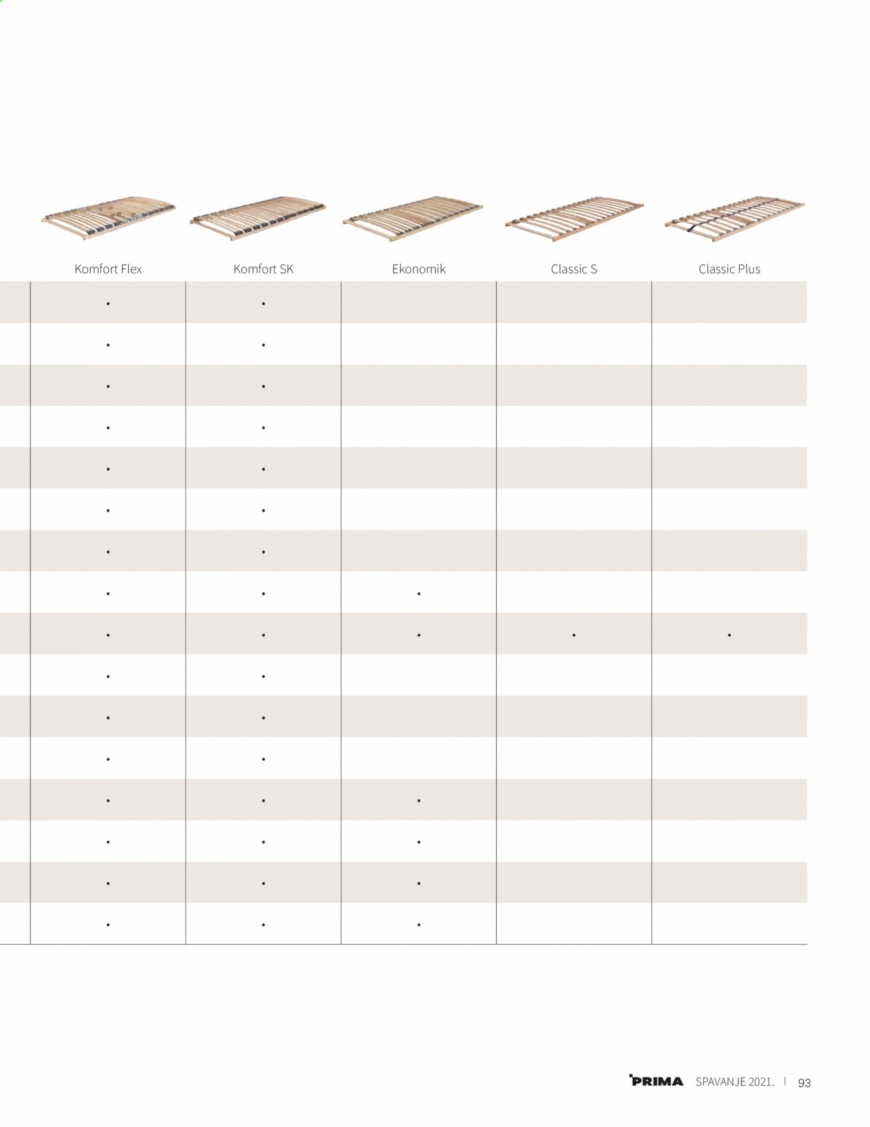 Prima katalog - 14.01.2021. - 31.12.2021. Stranica 95