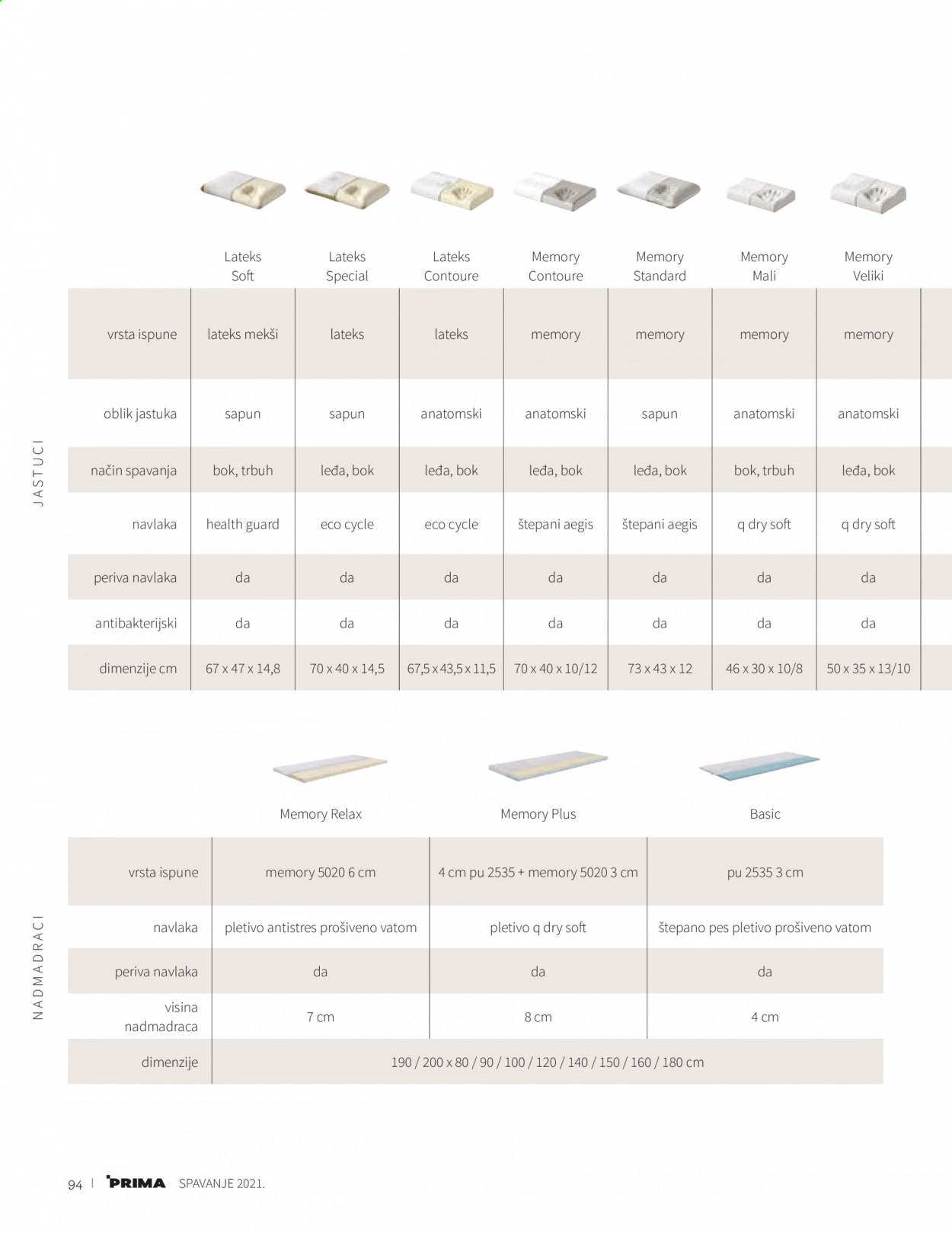 Prima katalog - 14.01.2021. - 31.12.2021. Stranica 96