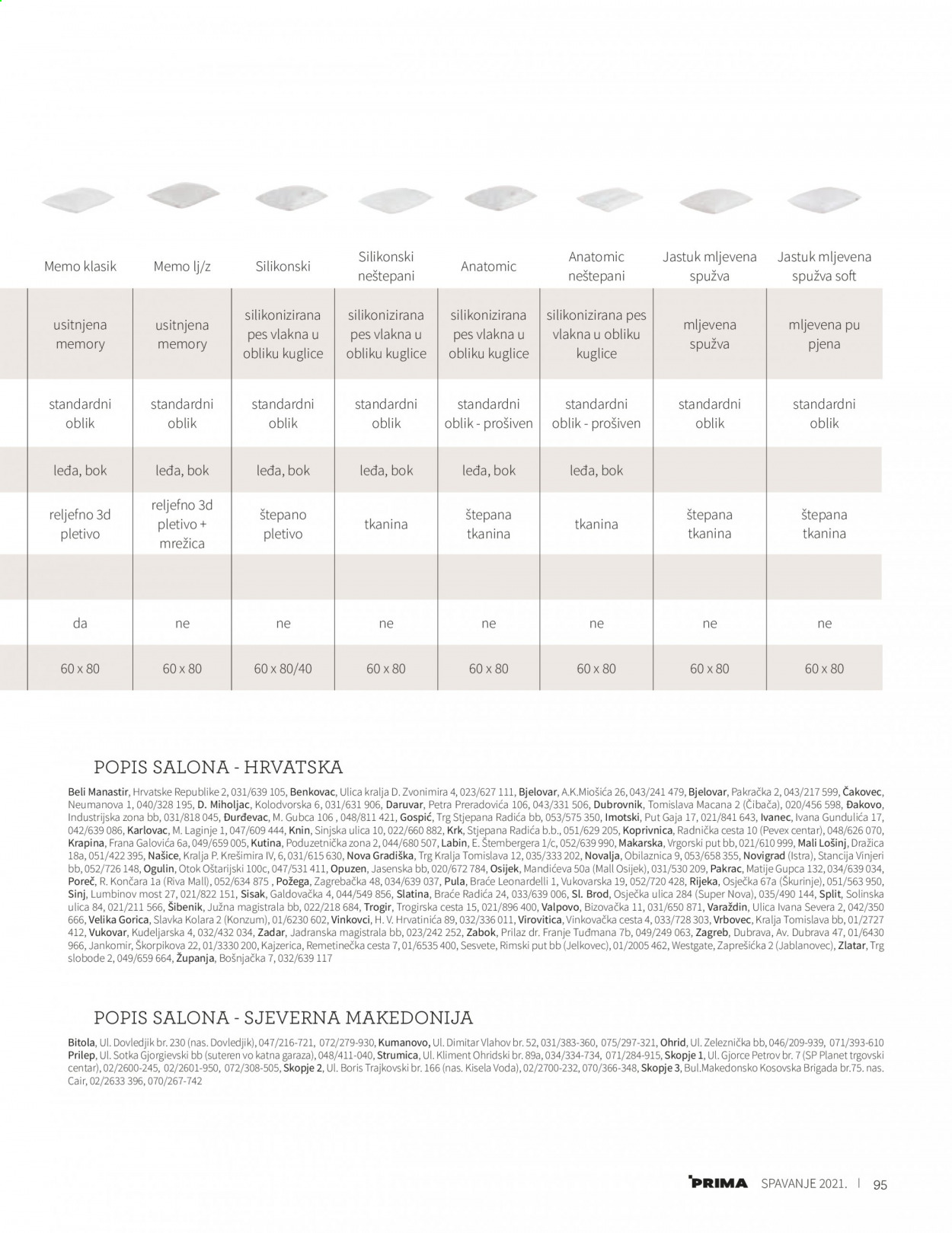 Prima katalog - 14.01.2021. - 31.12.2021. Stranica 97