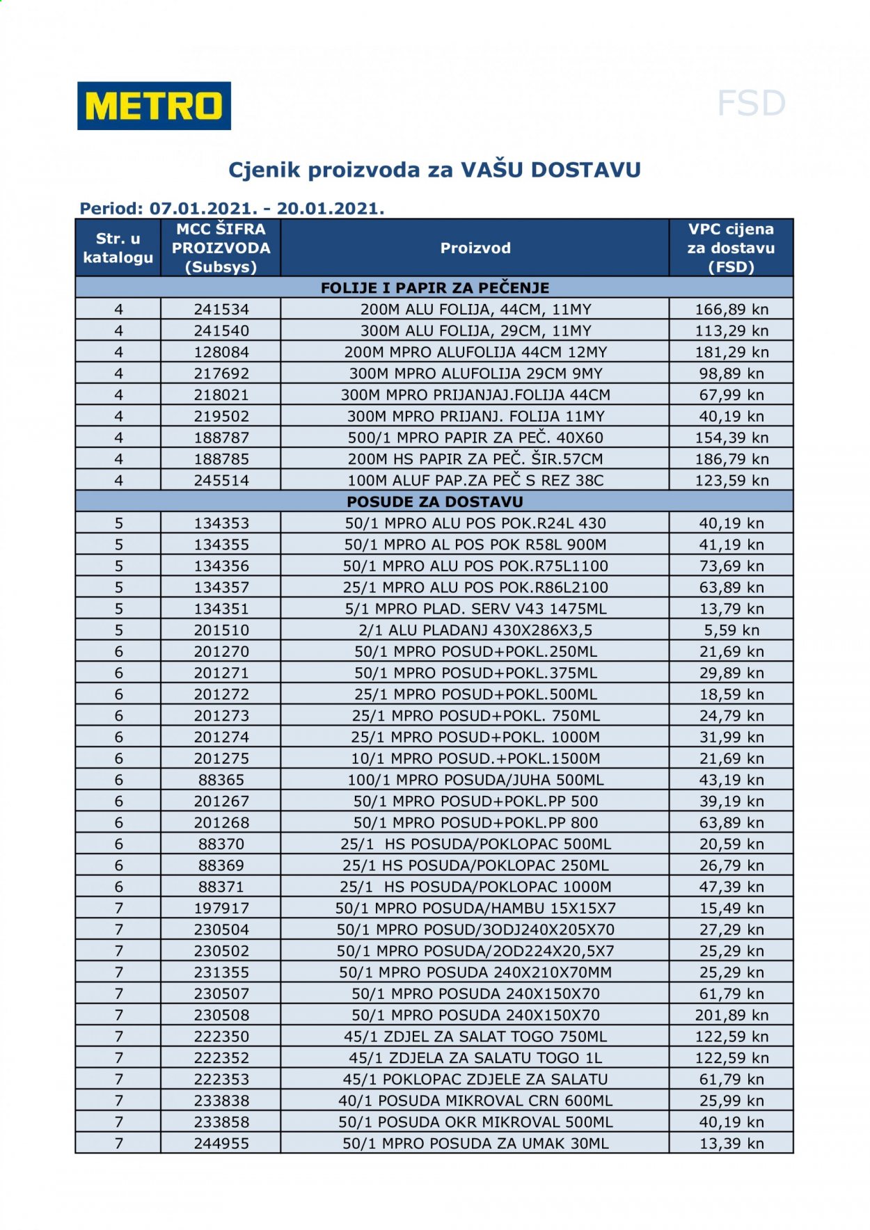 Metro katalog - 07.01.2021. - 20.01.2021. Stranica 1