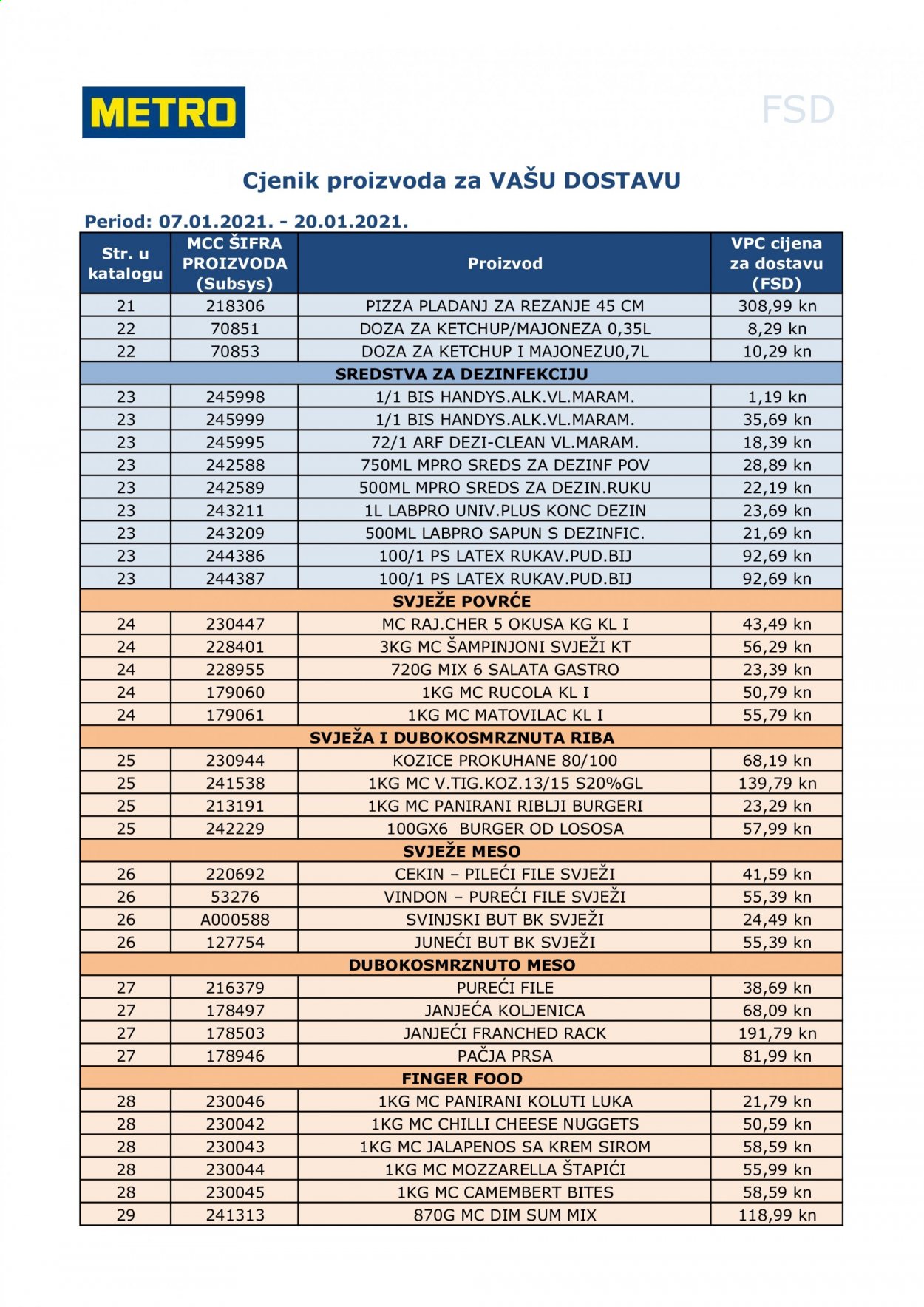 Metro katalog - 07.01.2021. - 20.01.2021. Stranica 5