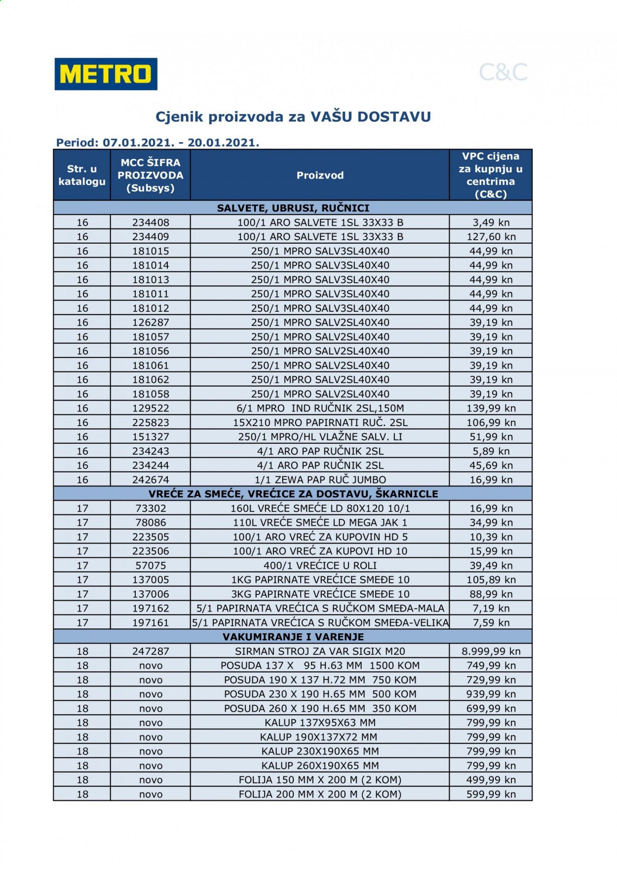 Metro katalog - 07.01.2021. - 20.01.2021. Stranica 4