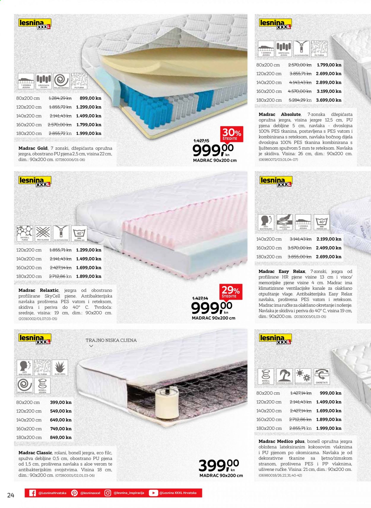 Lesnina katalog - 16.02.2021. - 31.07.2021. Stranica 24
