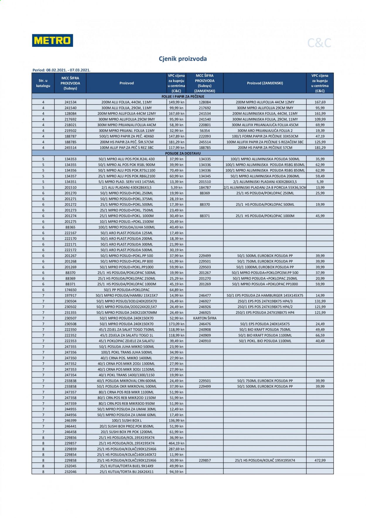 Metro katalog - 08.02.2021. - 07.03.2021. Stranica 1