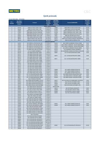 Metro katalog - 08.02.2021. - 07.03.2021.
