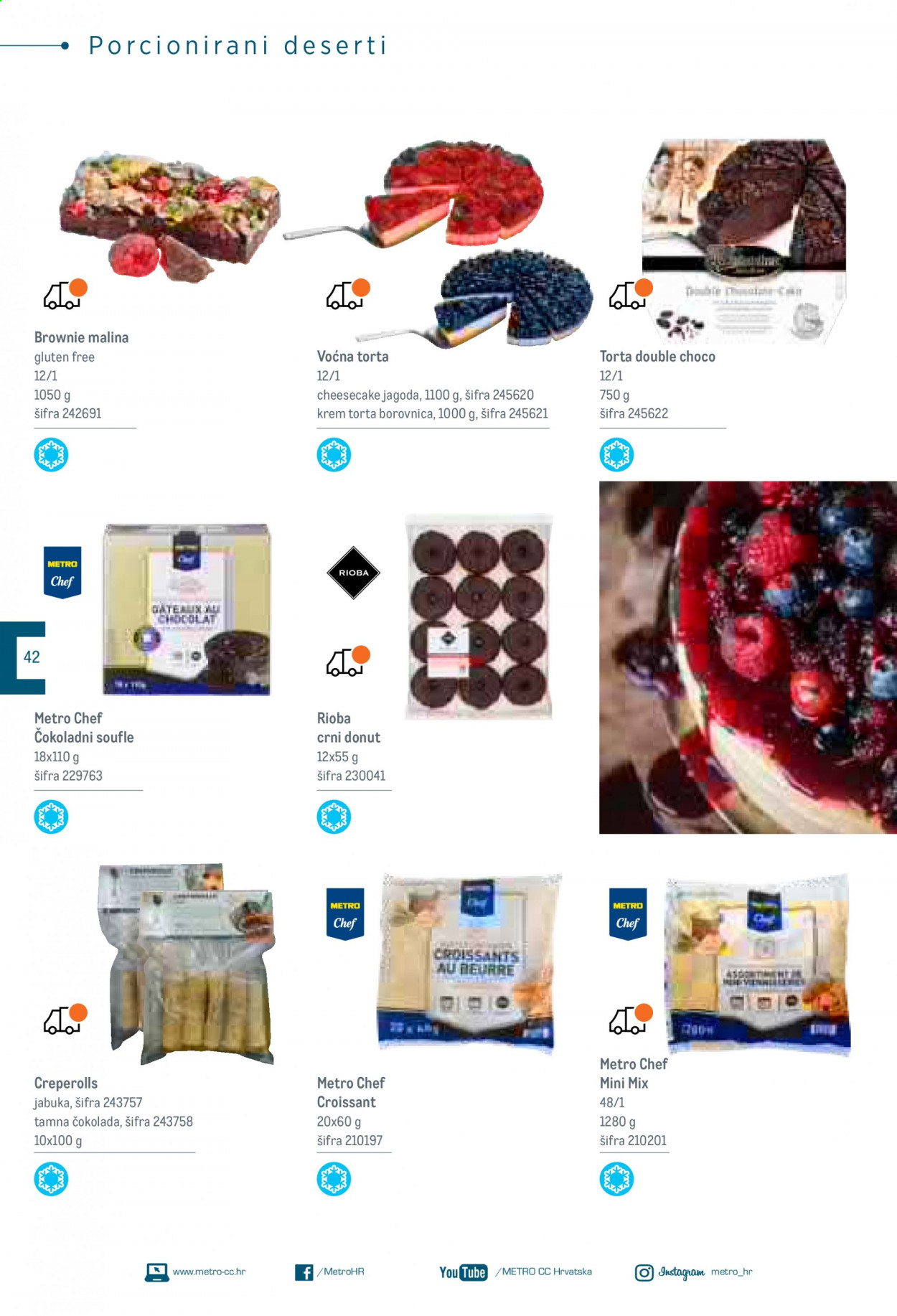 Metro katalog - 11.01.2021. - 07.03.2021. Stranica 42