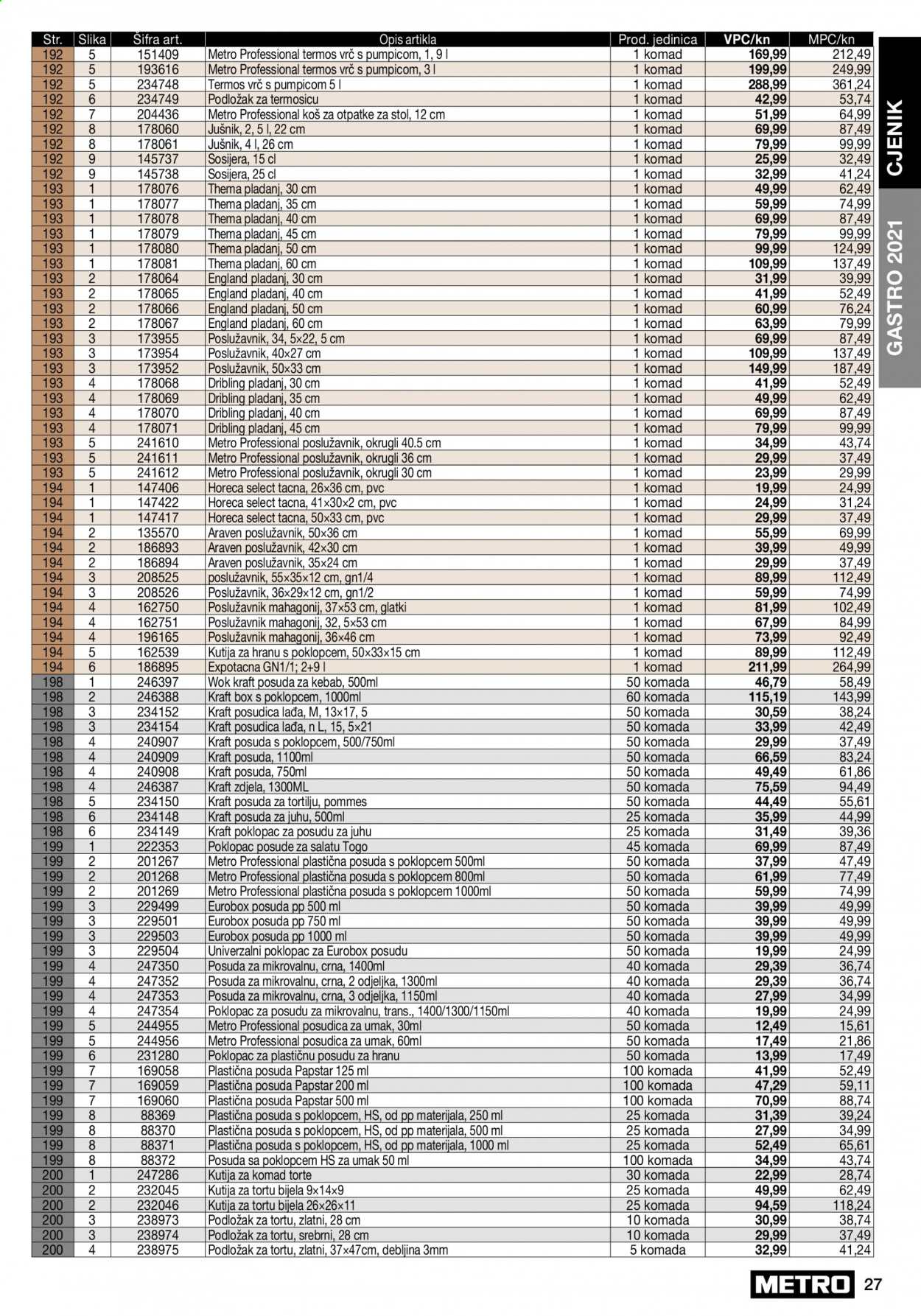 Metro katalog - 27.04.2021. - 31.12.2021. Stranica 27