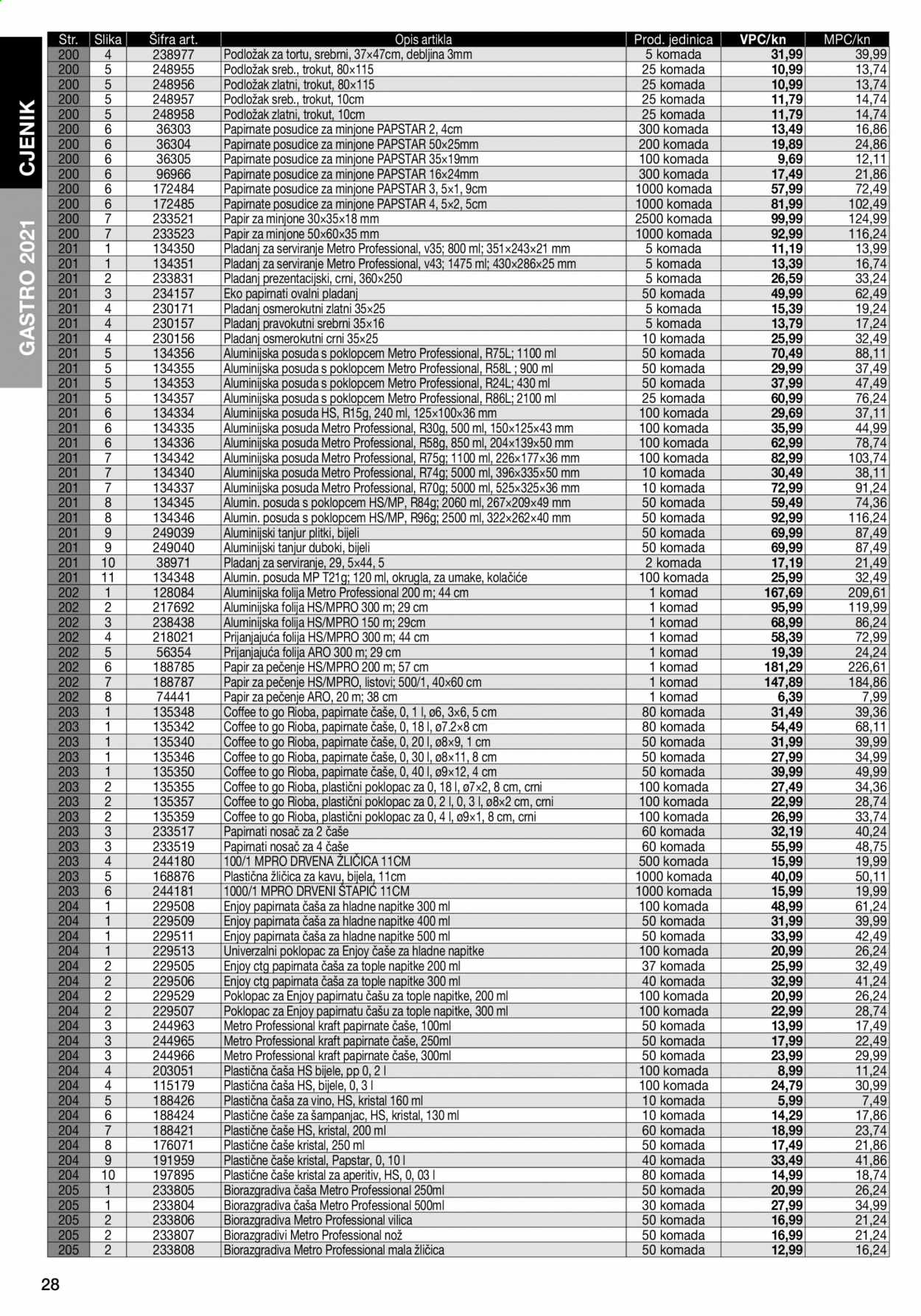 Metro katalog - 27.04.2021. - 31.12.2021. Stranica 28
