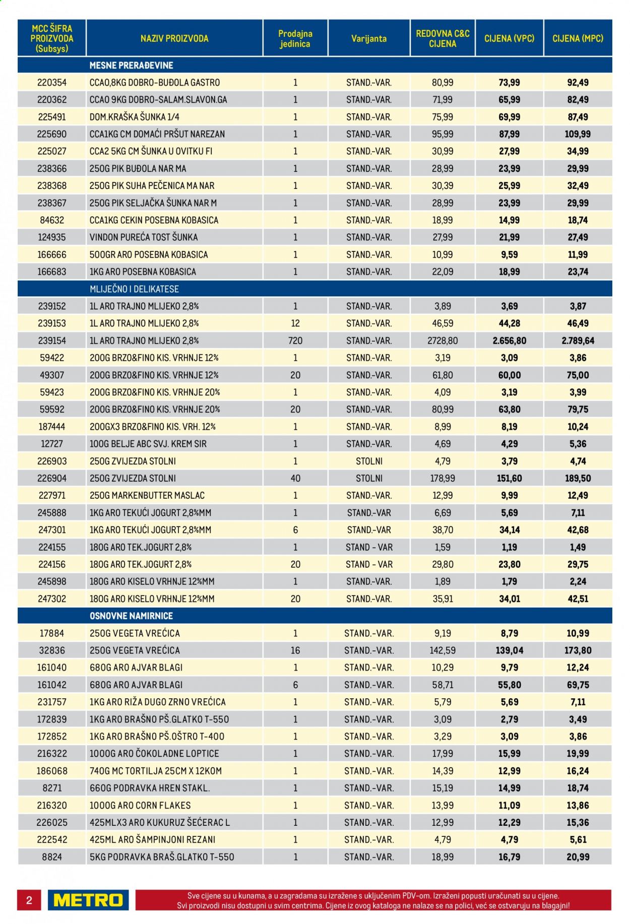 Metro katalog - 27.05.2021. - 09.06.2021. Stranica 2