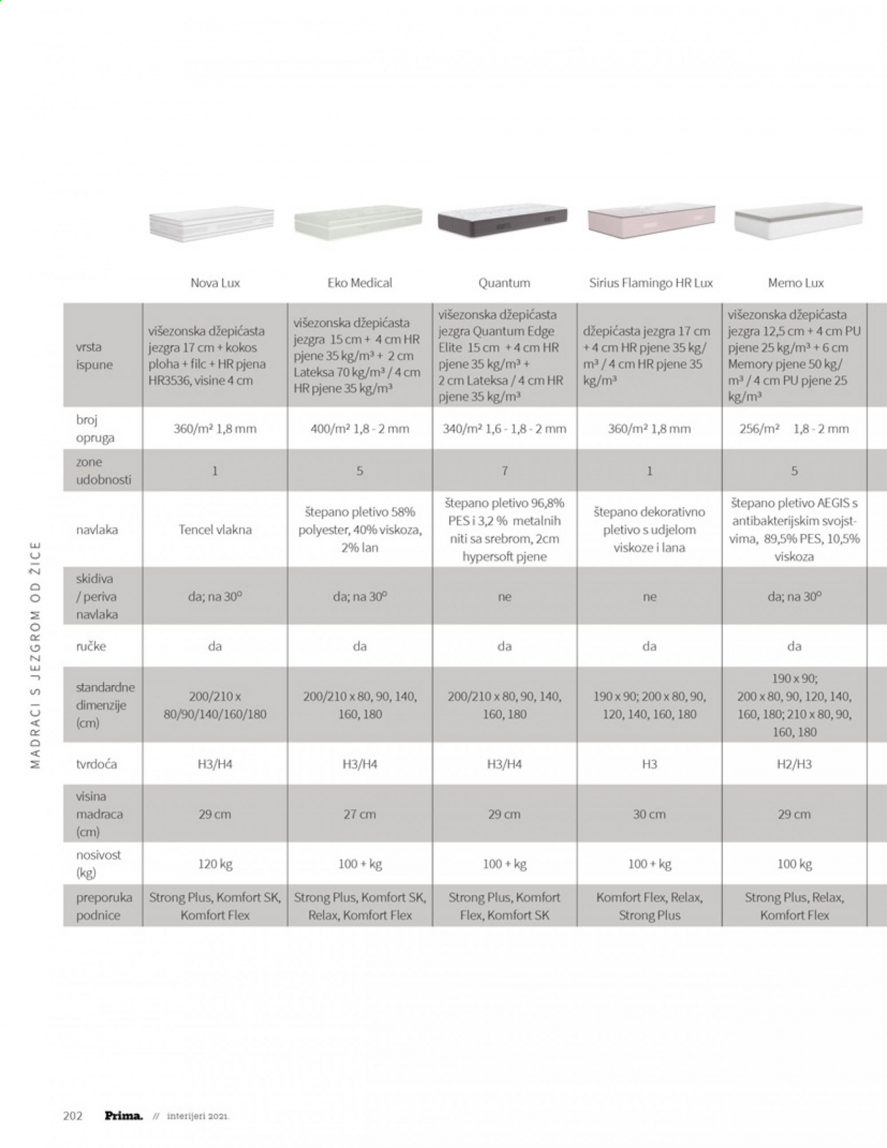 Prima katalog - 28.06.2021. - 31.12.2021. Stranica 204